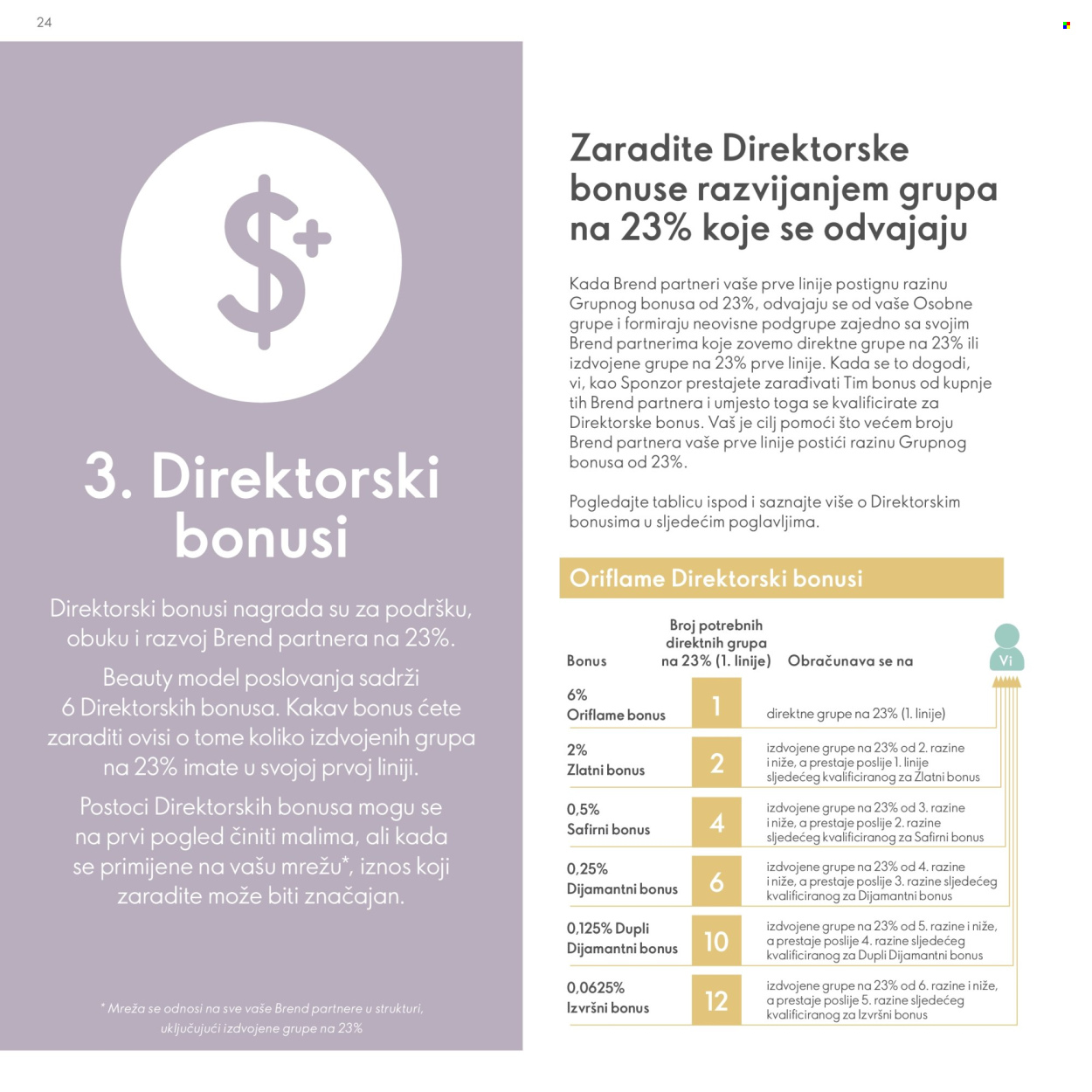 Leták Oriflame. Strana 24
