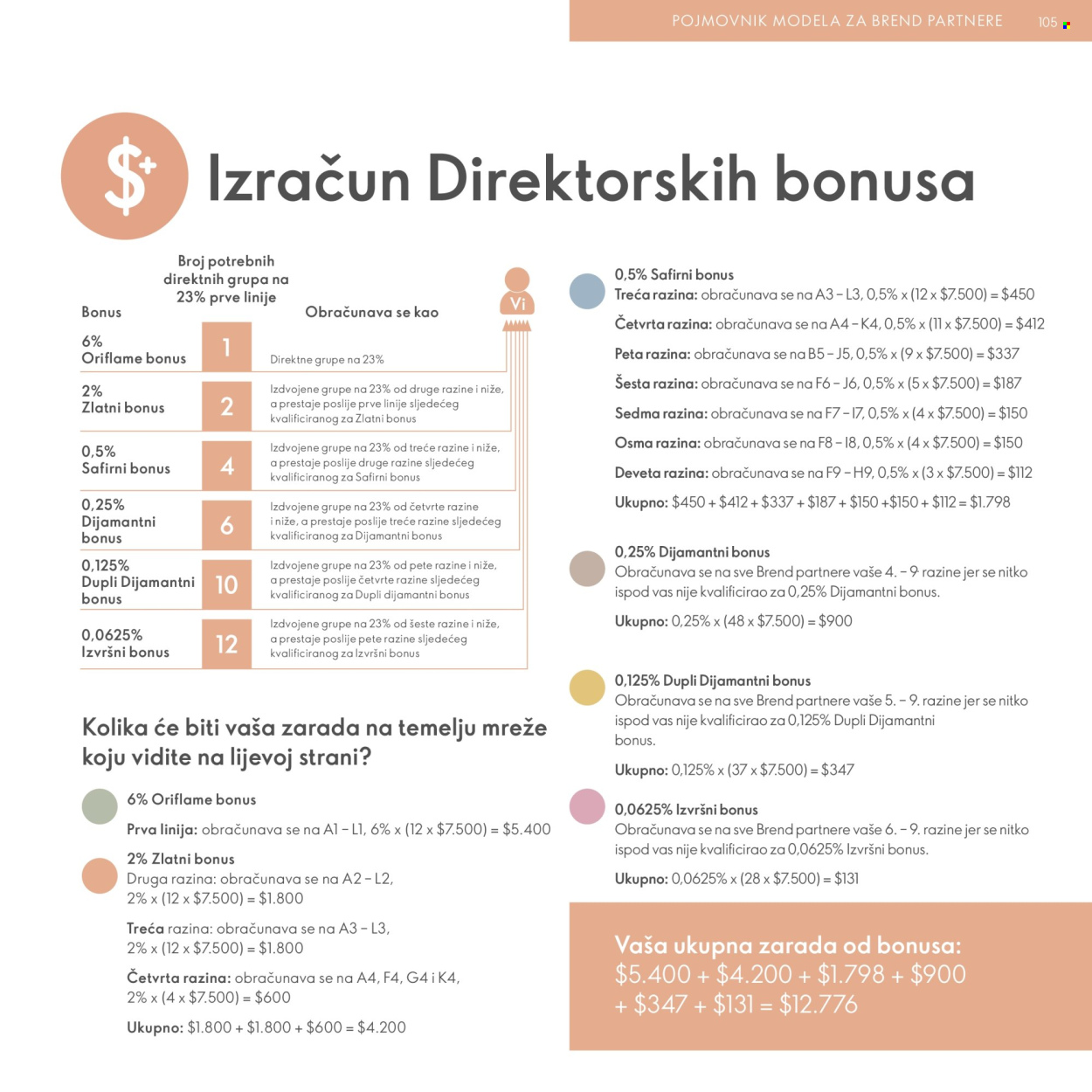 Leták Oriflame. Strana 105