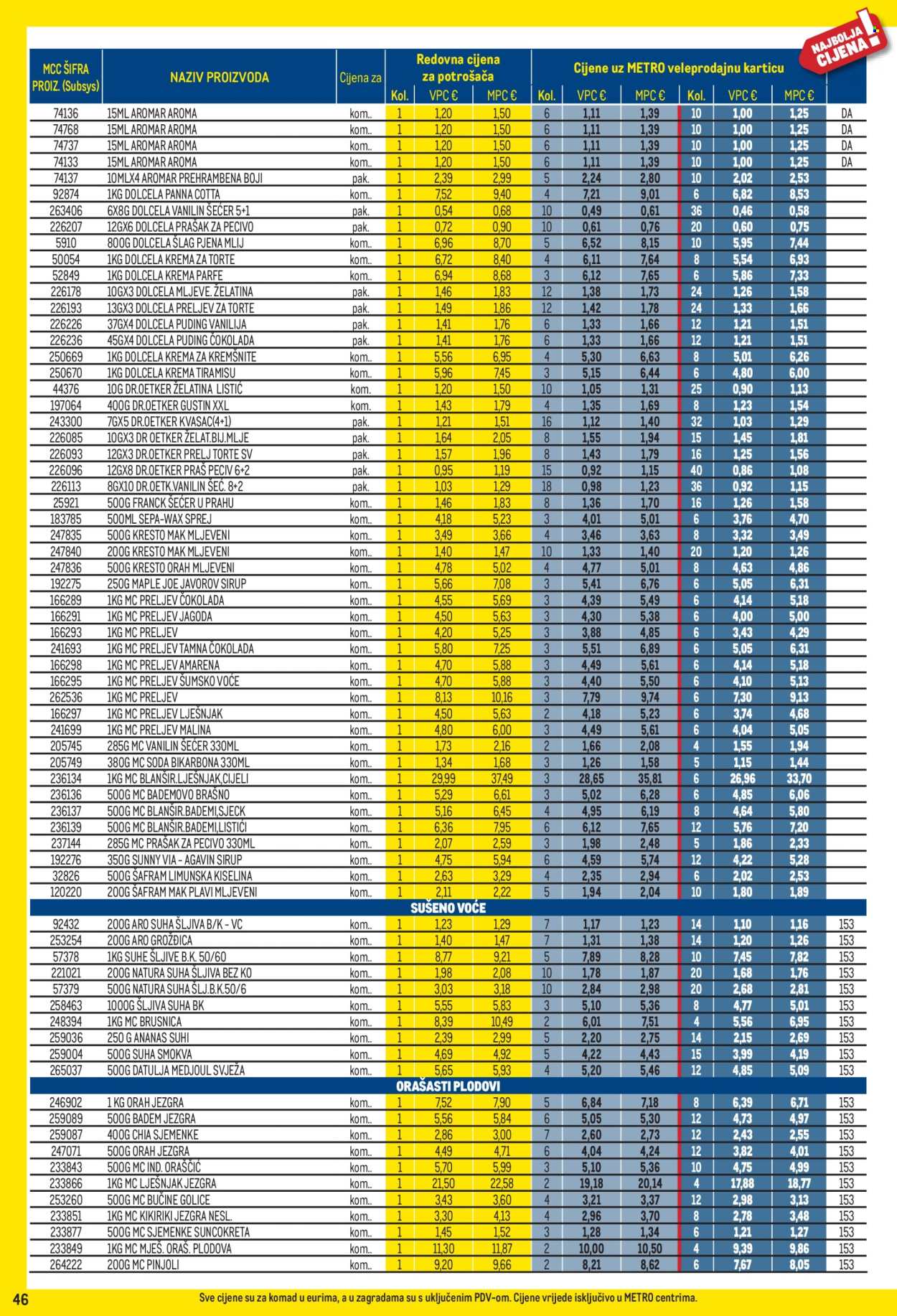 Leták Metro - 1.6.2026 - 30.6.2026. Strana 46