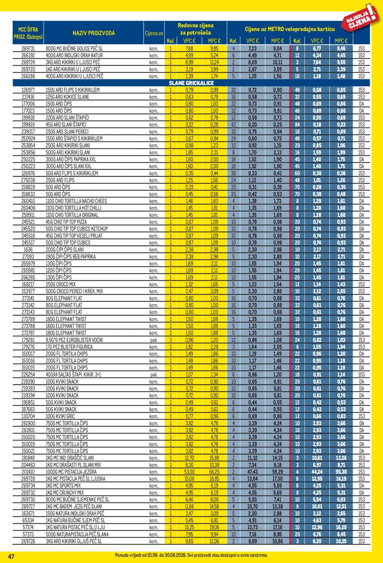 Leták Metro - 1.6.2026 - 30.6.2026. Strana 47