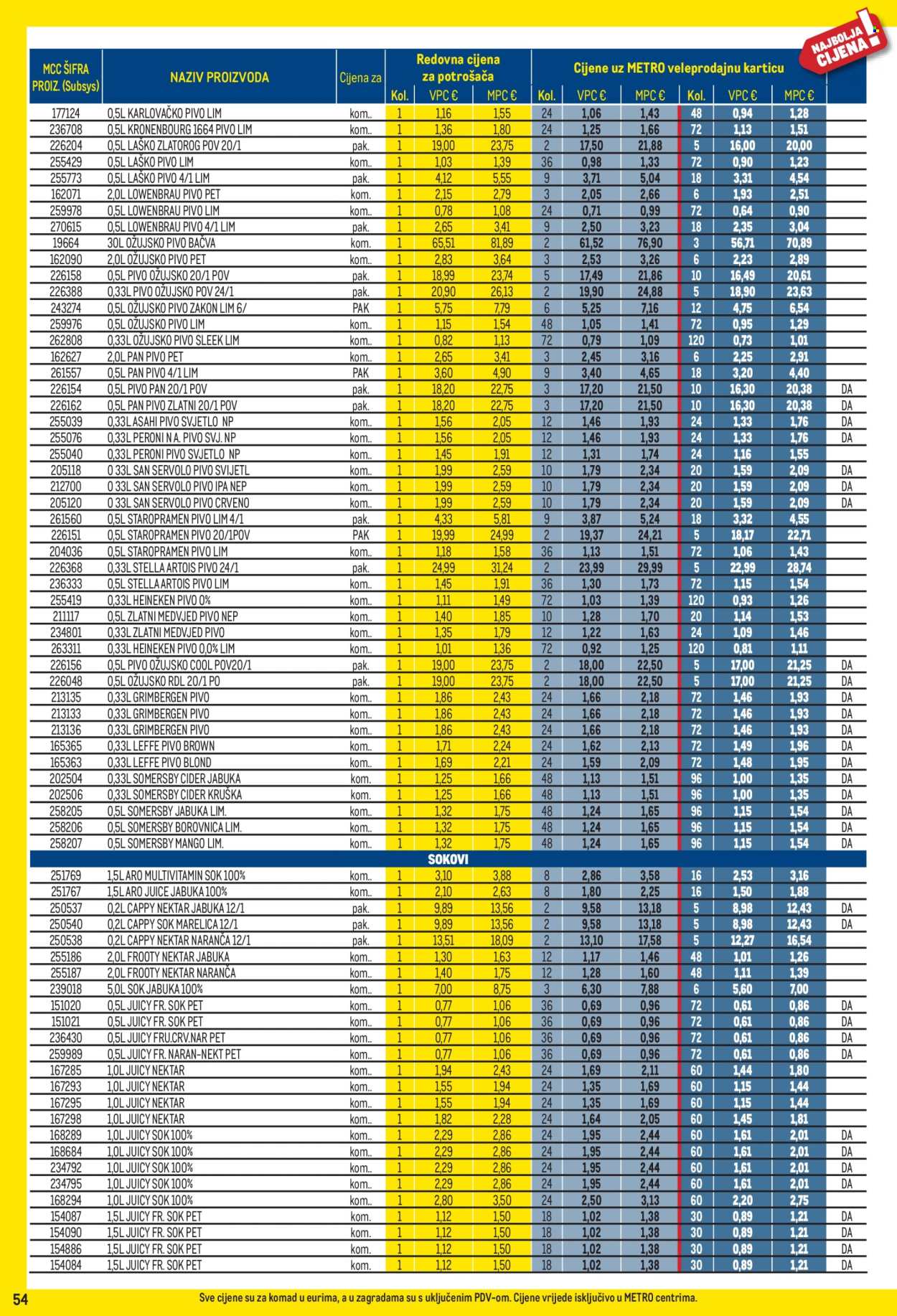 Leták Metro - 1.6.2026 - 30.6.2026. Strana 54
