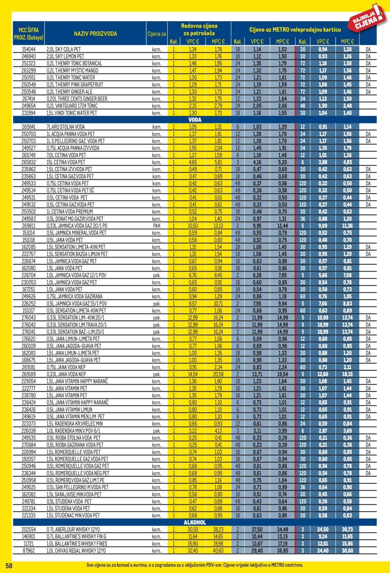 Leták Metro - 1.6.2026 - 30.6.2026. Strana 58