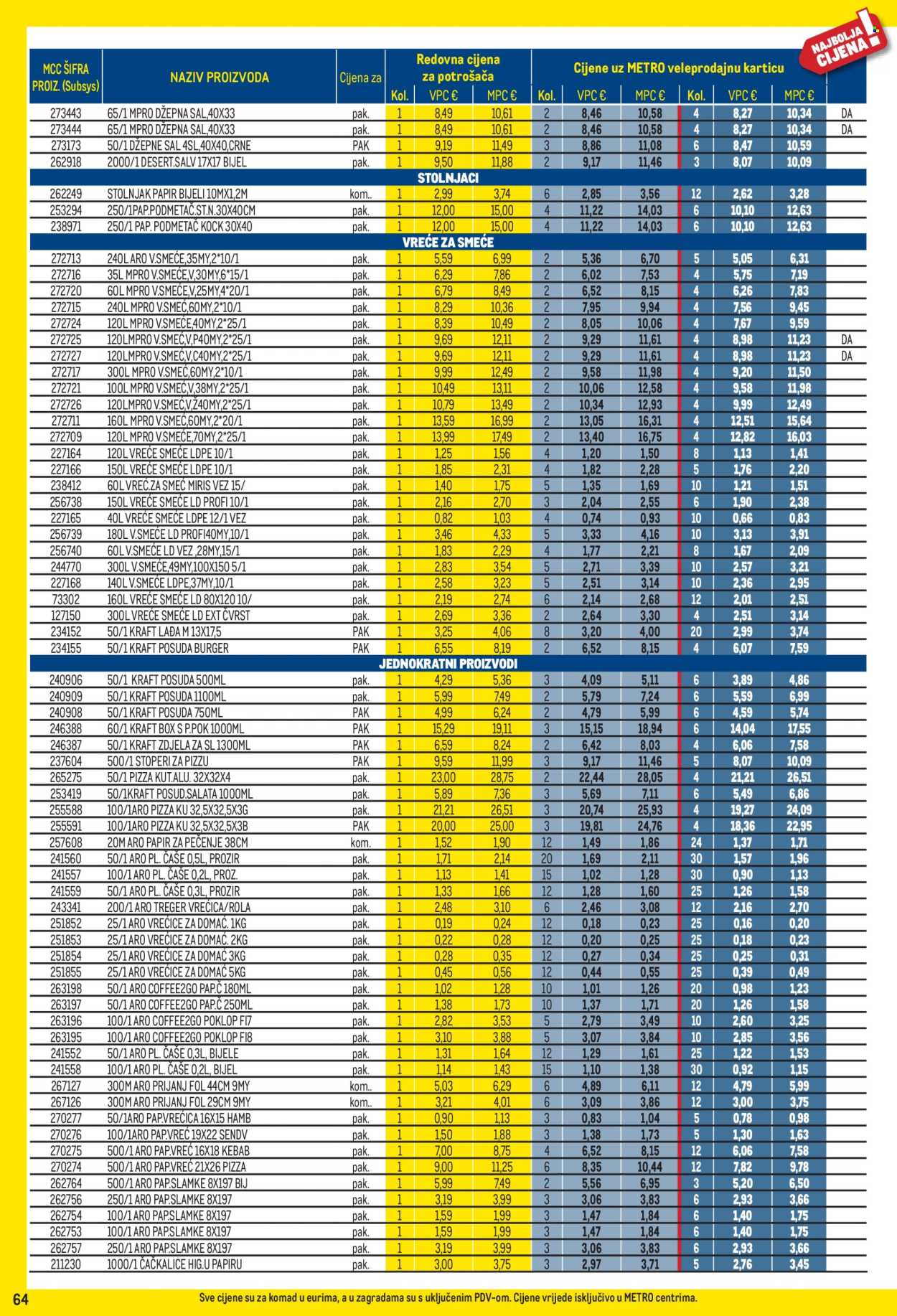 Leták Metro - 1.6.2026 - 30.6.2026. Strana 64