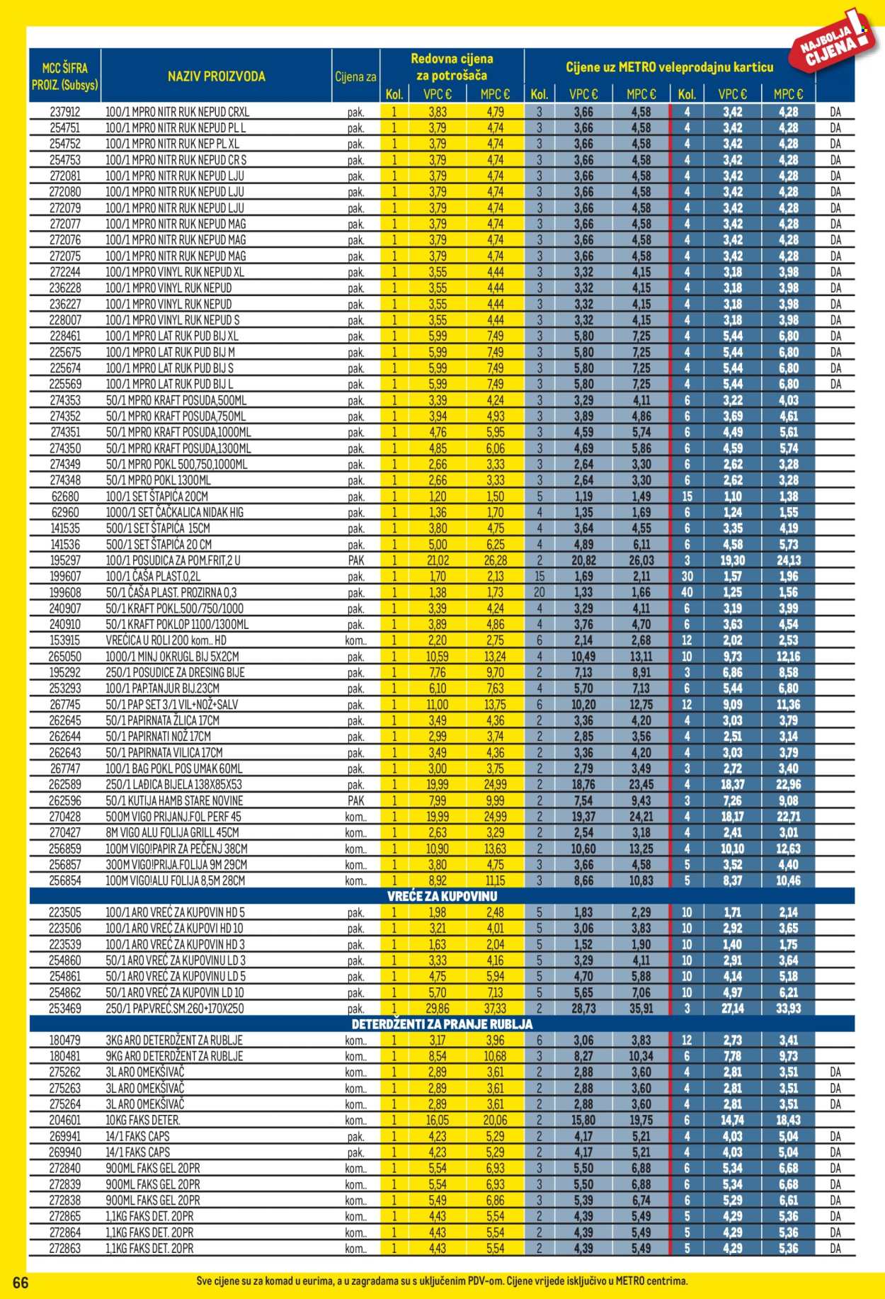 Leták Metro - 1.6.2026 - 30.6.2026. Strana 66