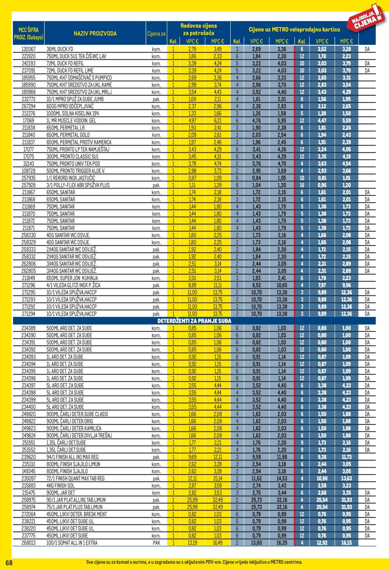 Leták Metro - 1.6.2026 - 30.6.2026. Strana 68