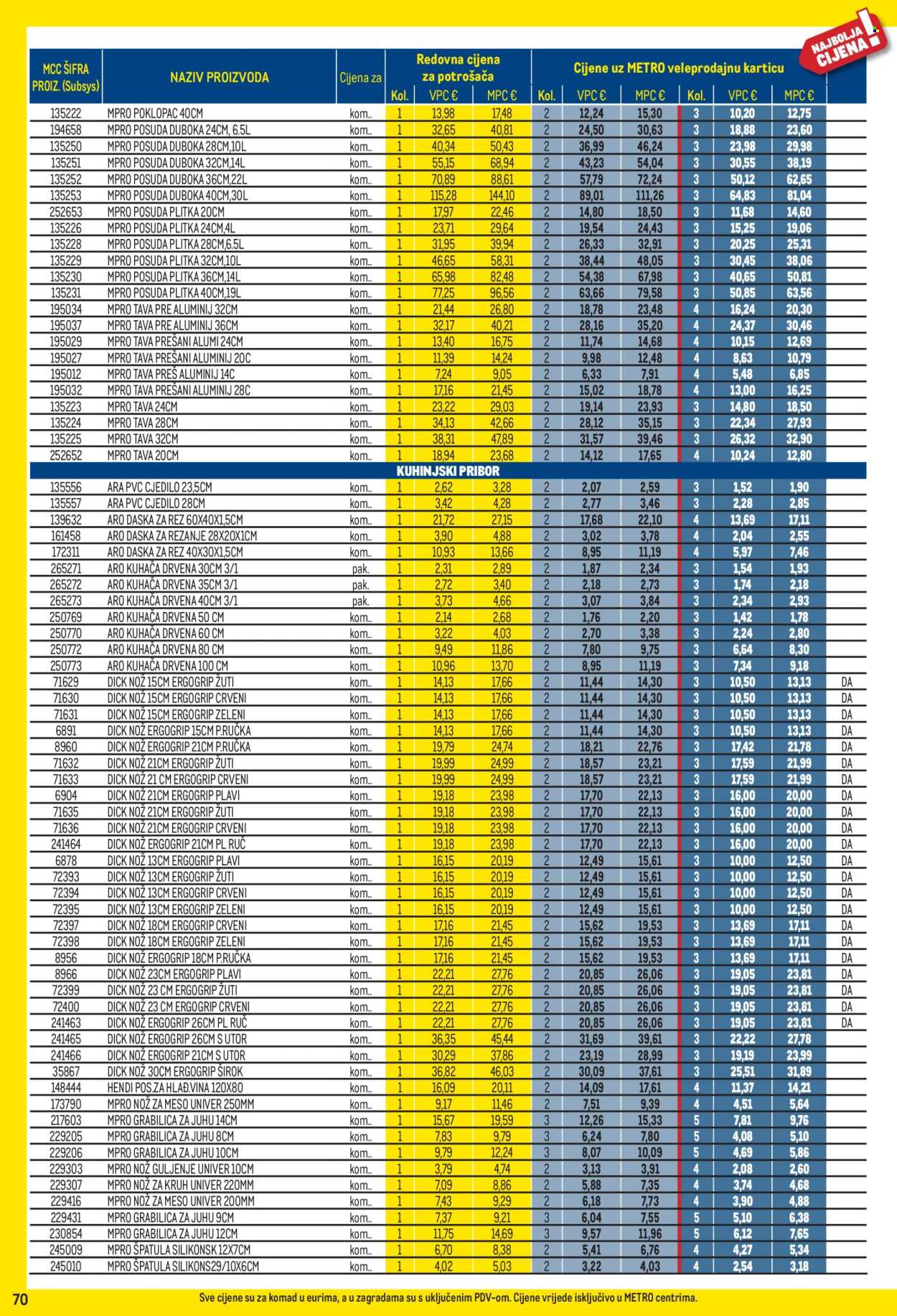 Leták Metro - 1.6.2026 - 30.6.2026. Strana 70