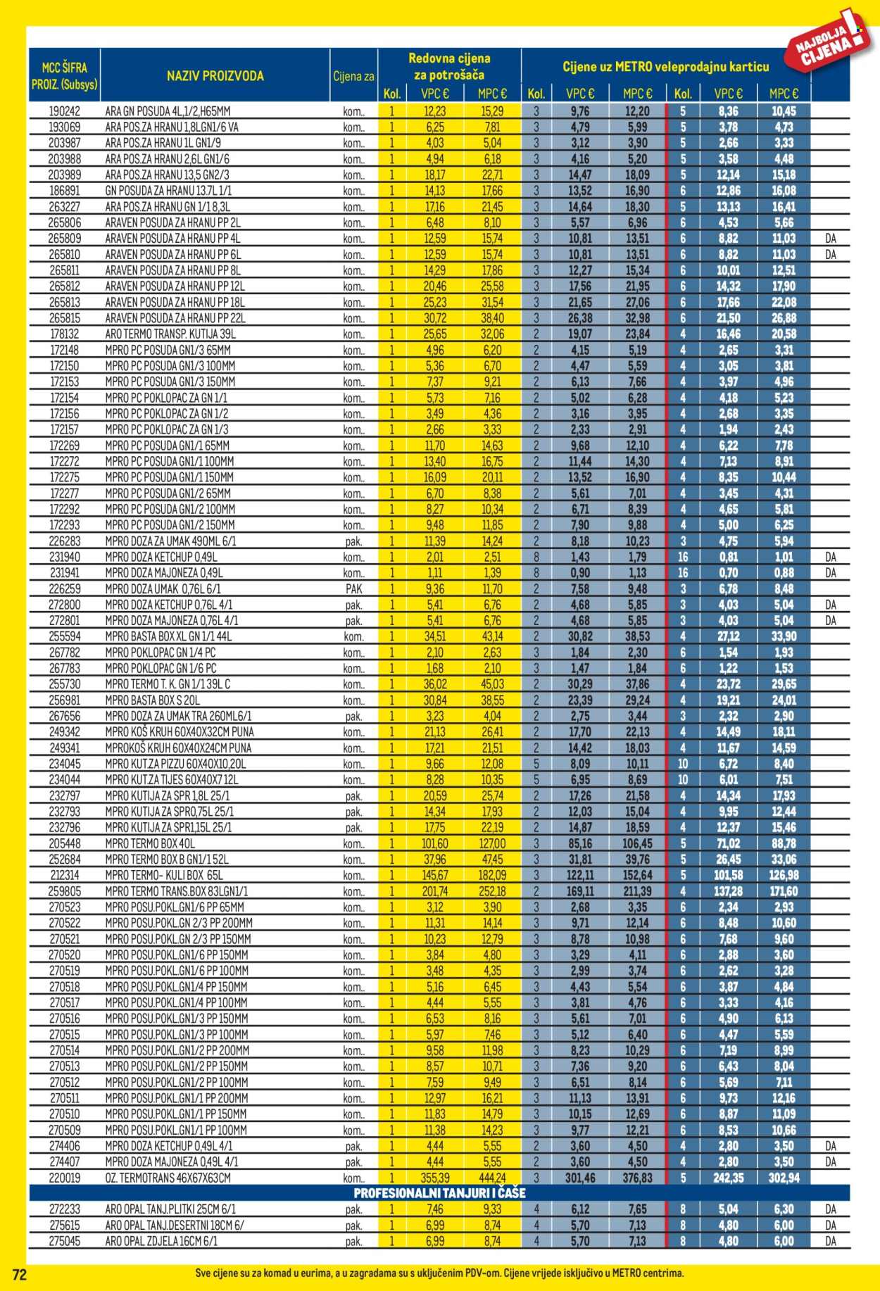 Leták Metro - 1.6.2026 - 30.6.2026. Strana 72