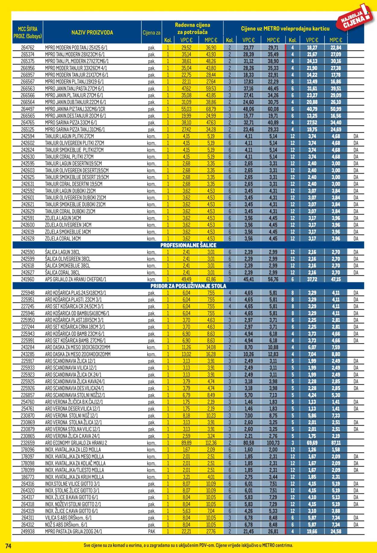 Leták Metro - 1.6.2026 - 30.6.2026. Strana 74