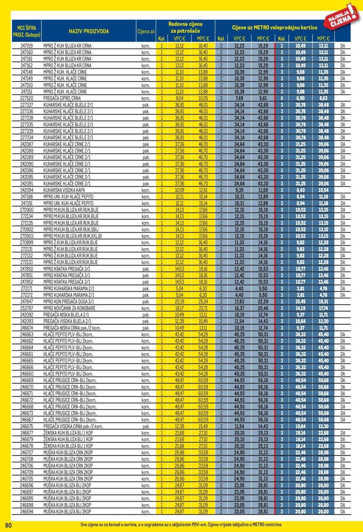 Leták Metro - 1.6.2026 - 30.6.2026. Strana 80