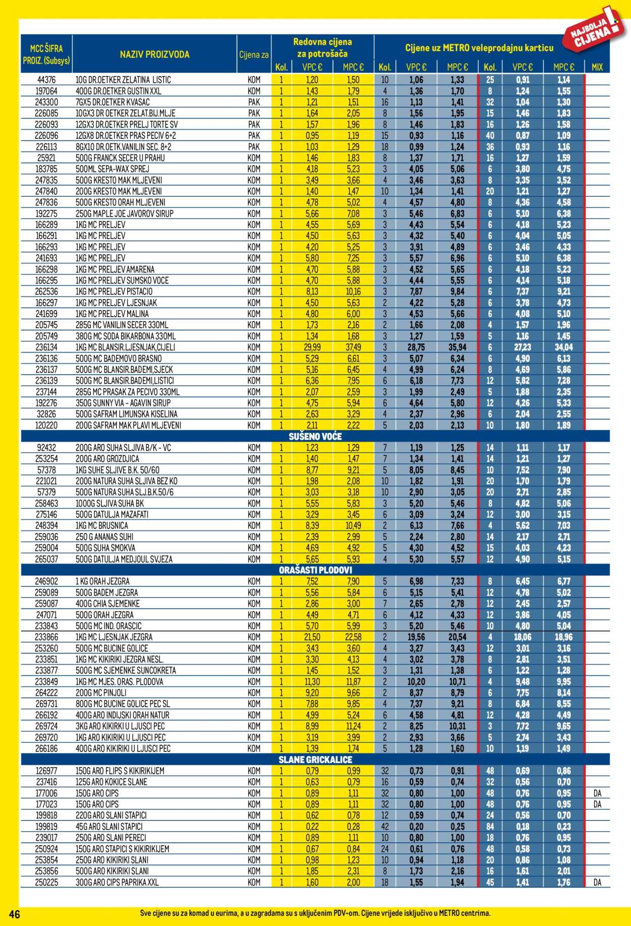 Leták Metro - 1.7.2026 - 2.8.2026. Strana 46