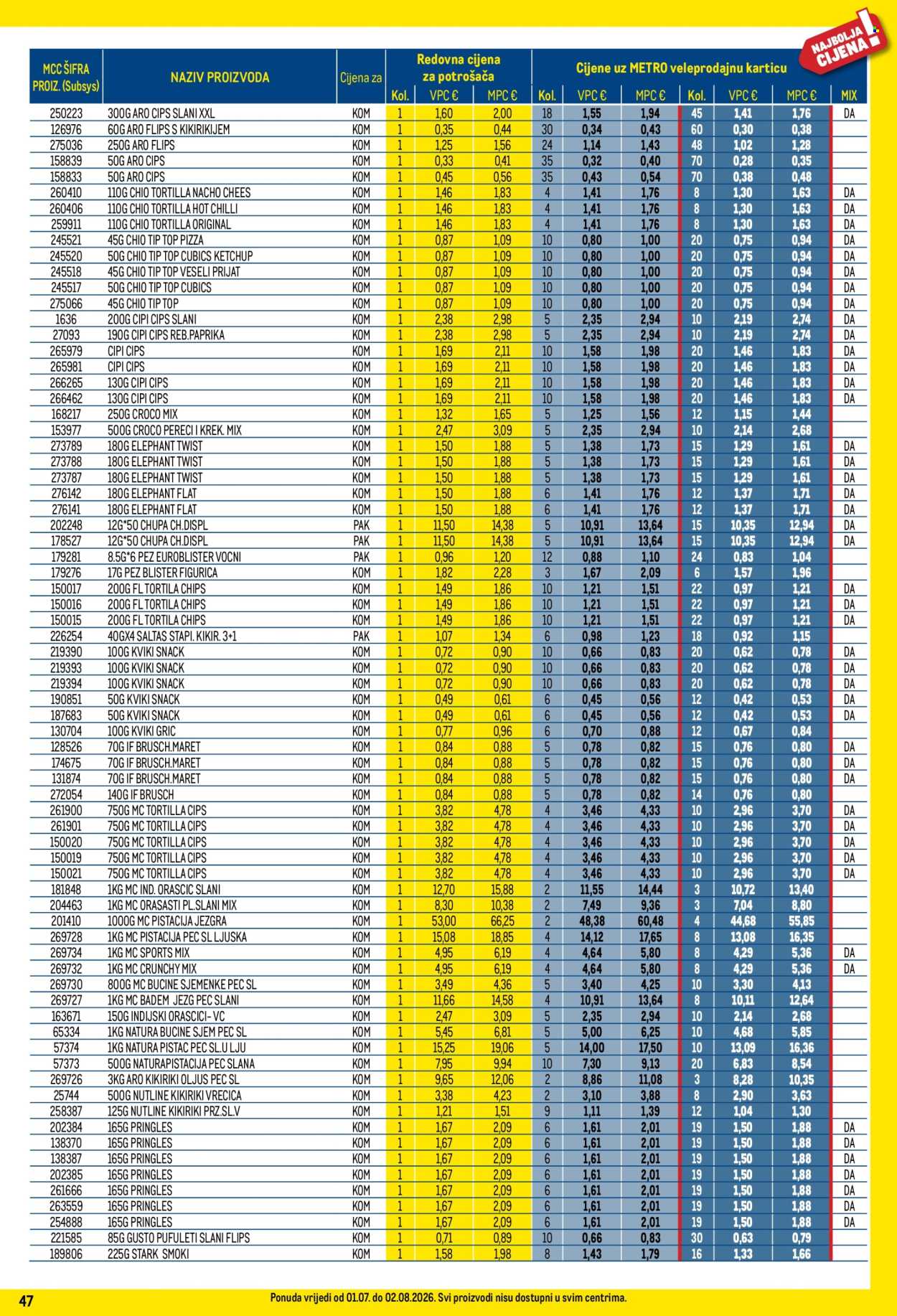 Leták Metro - 1.7.2026 - 2.8.2026. Strana 47