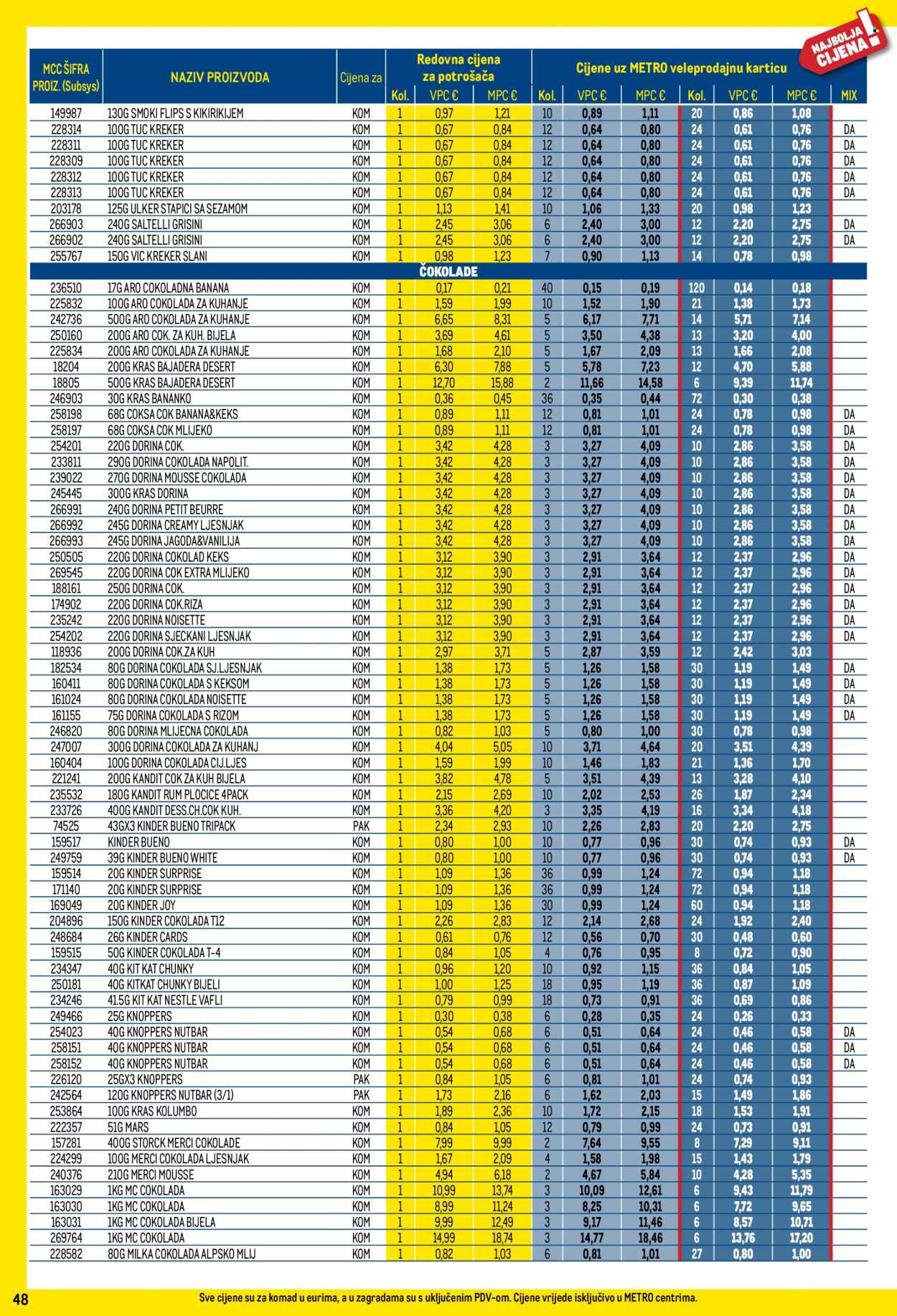 Leták Metro - 1.7.2026 - 2.8.2026. Strana 48