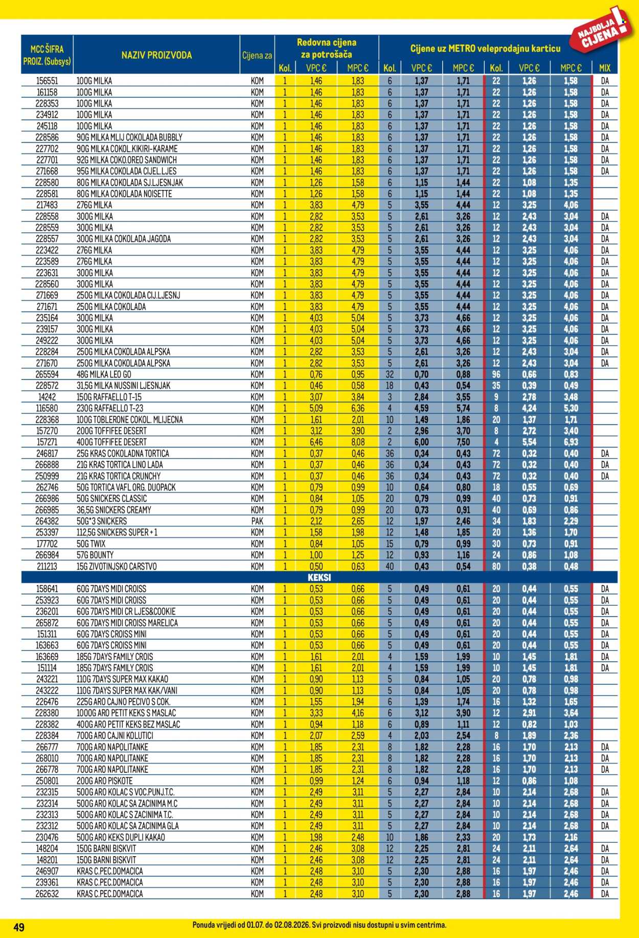Leták Metro - 1.7.2026 - 2.8.2026. Strana 49