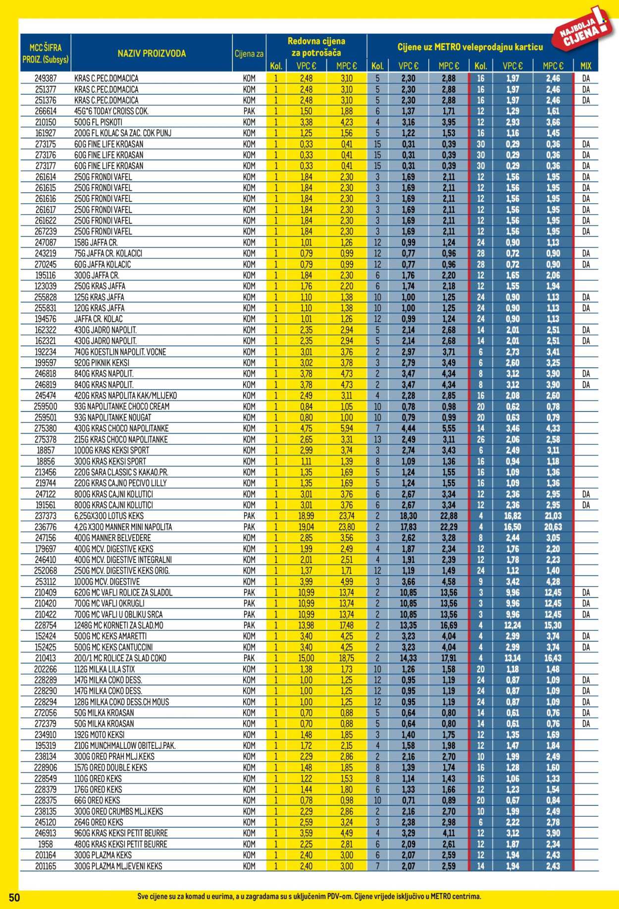 Leták Metro - 1.7.2026 - 2.8.2026. Strana 50