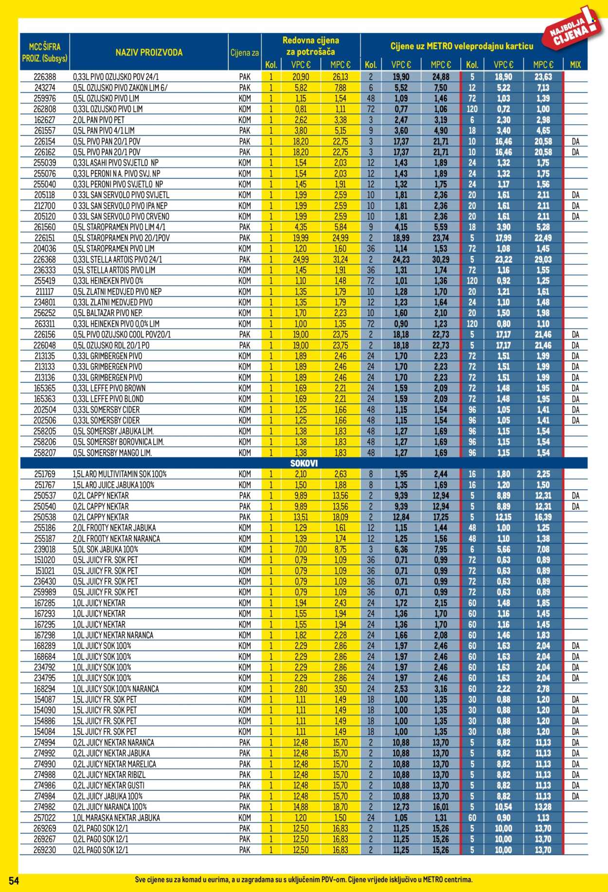 Leták Metro - 1.7.2026 - 2.8.2026. Strana 54