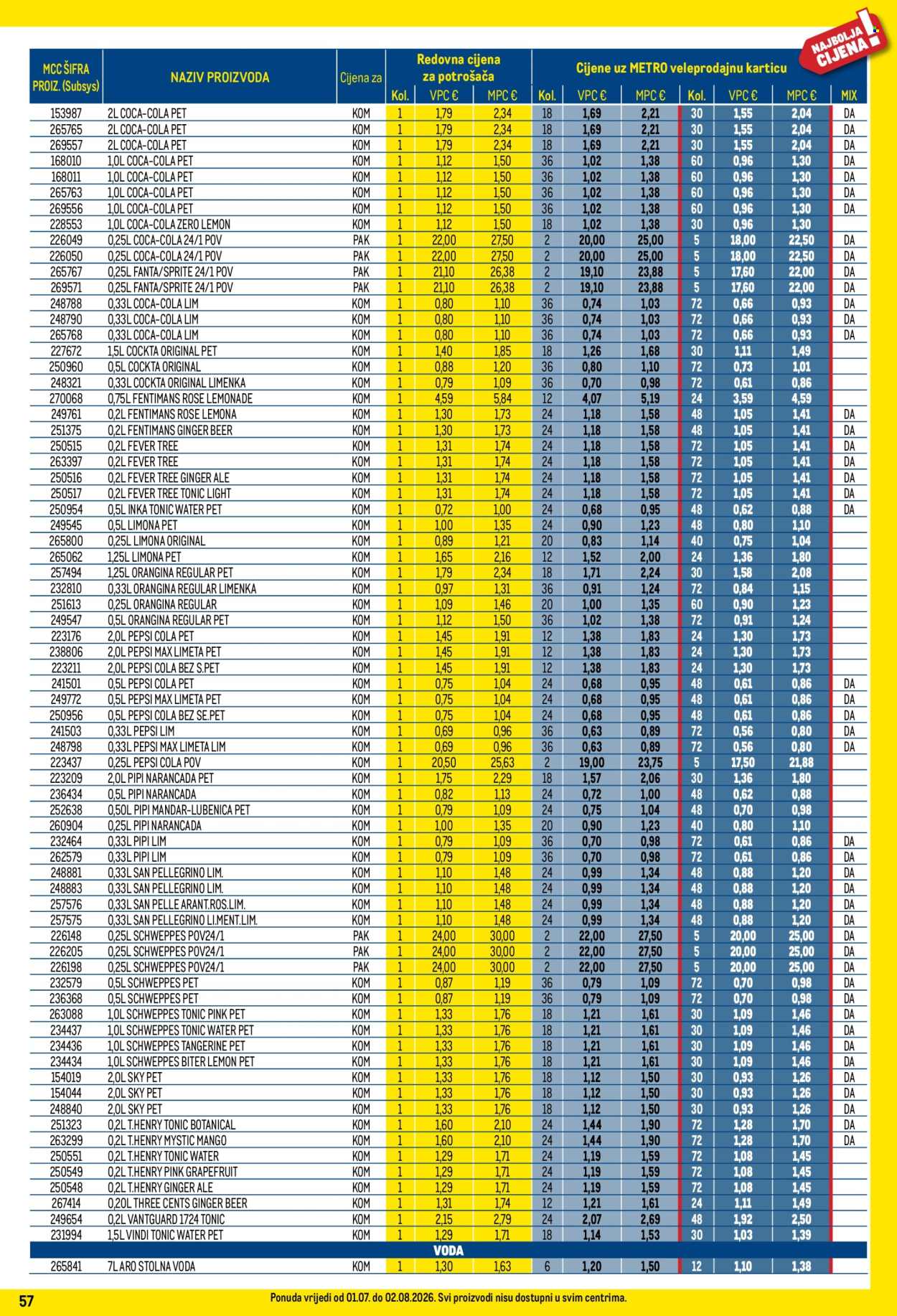 Leták Metro - 1.7.2026 - 2.8.2026. Strana 57