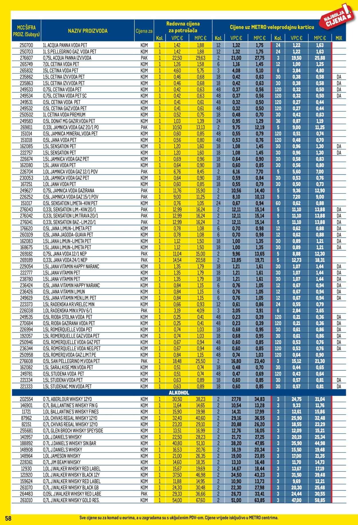 Leták Metro - 1.7.2026 - 2.8.2026. Strana 58