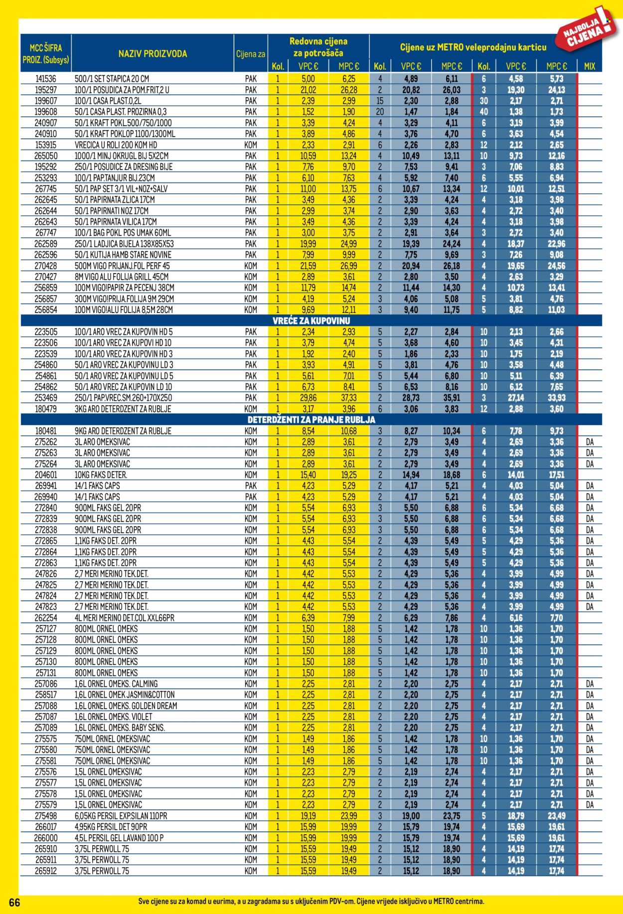 Leták Metro - 1.7.2026 - 2.8.2026. Strana 66