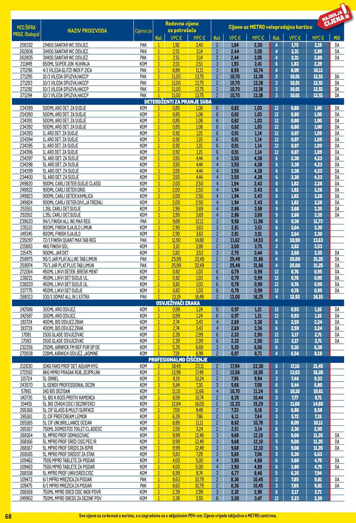 Leták Metro - 1.7.2026 - 2.8.2026. Strana 68