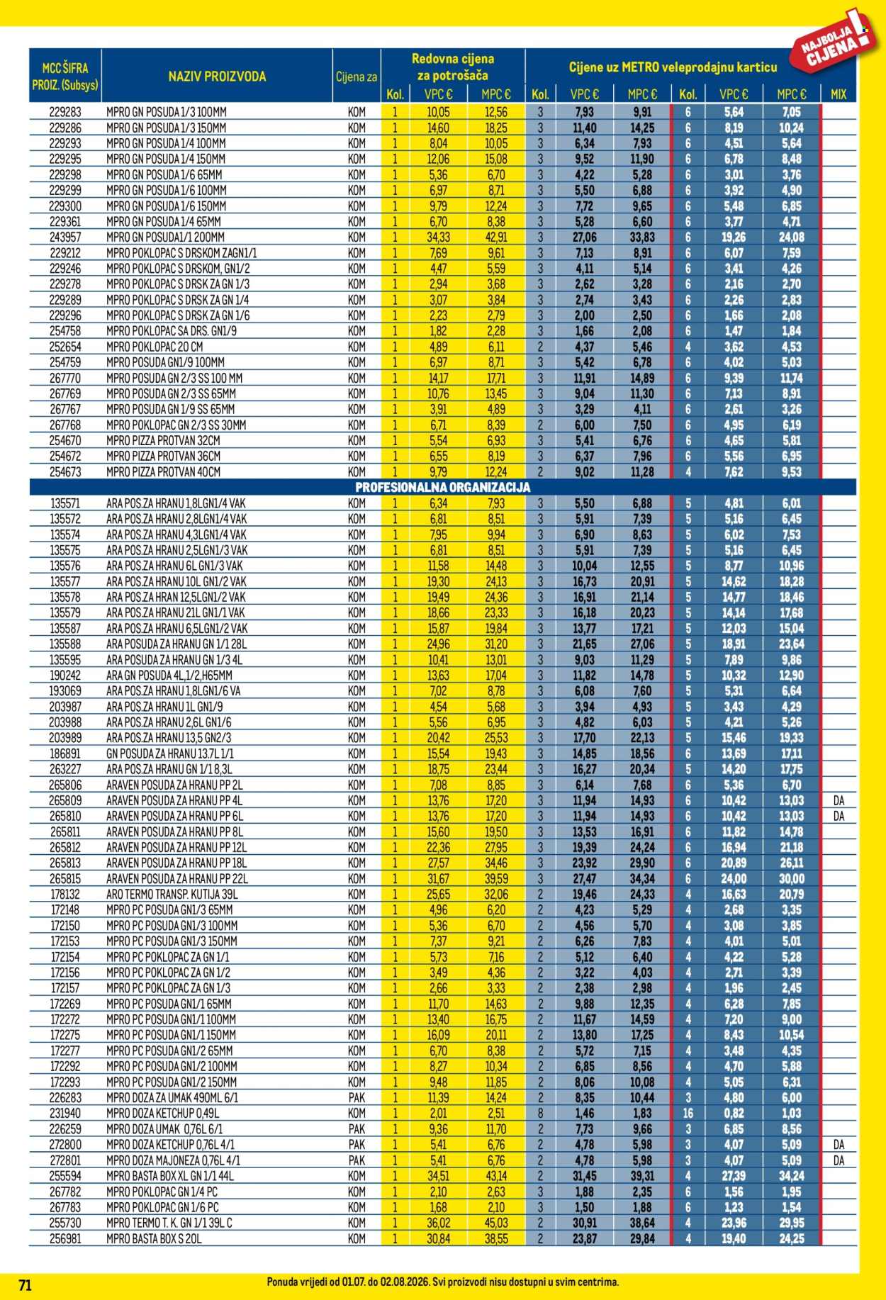 Leták Metro - 1.7.2026 - 2.8.2026. Strana 71
