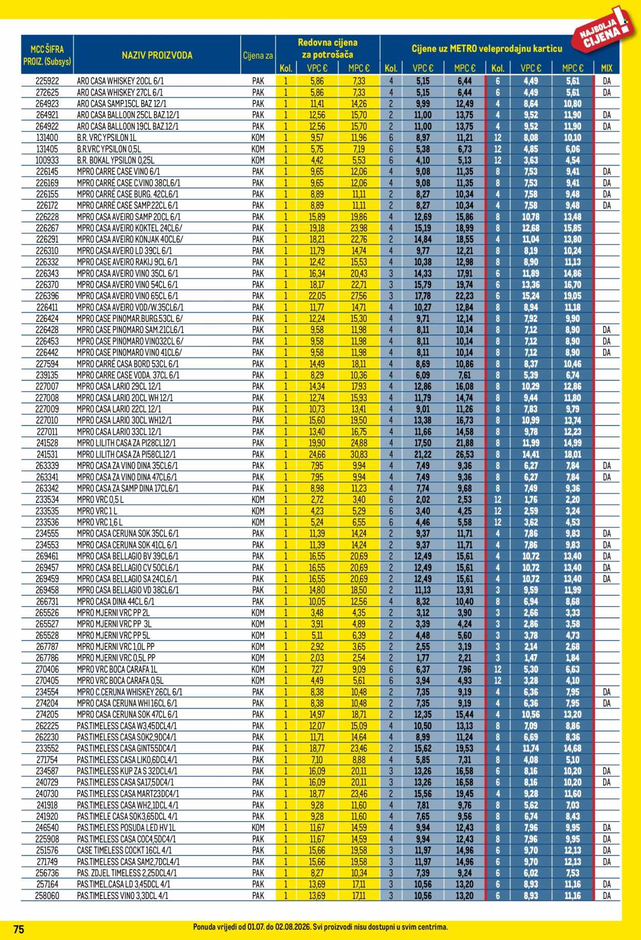 Leták Metro - 1.7.2026 - 2.8.2026. Strana 75
