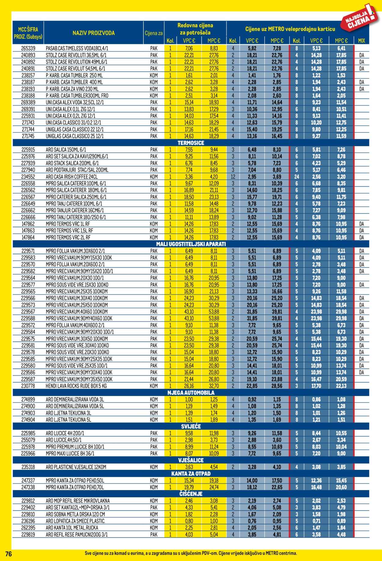 Leták Metro - 1.7.2026 - 2.8.2026. Strana 76