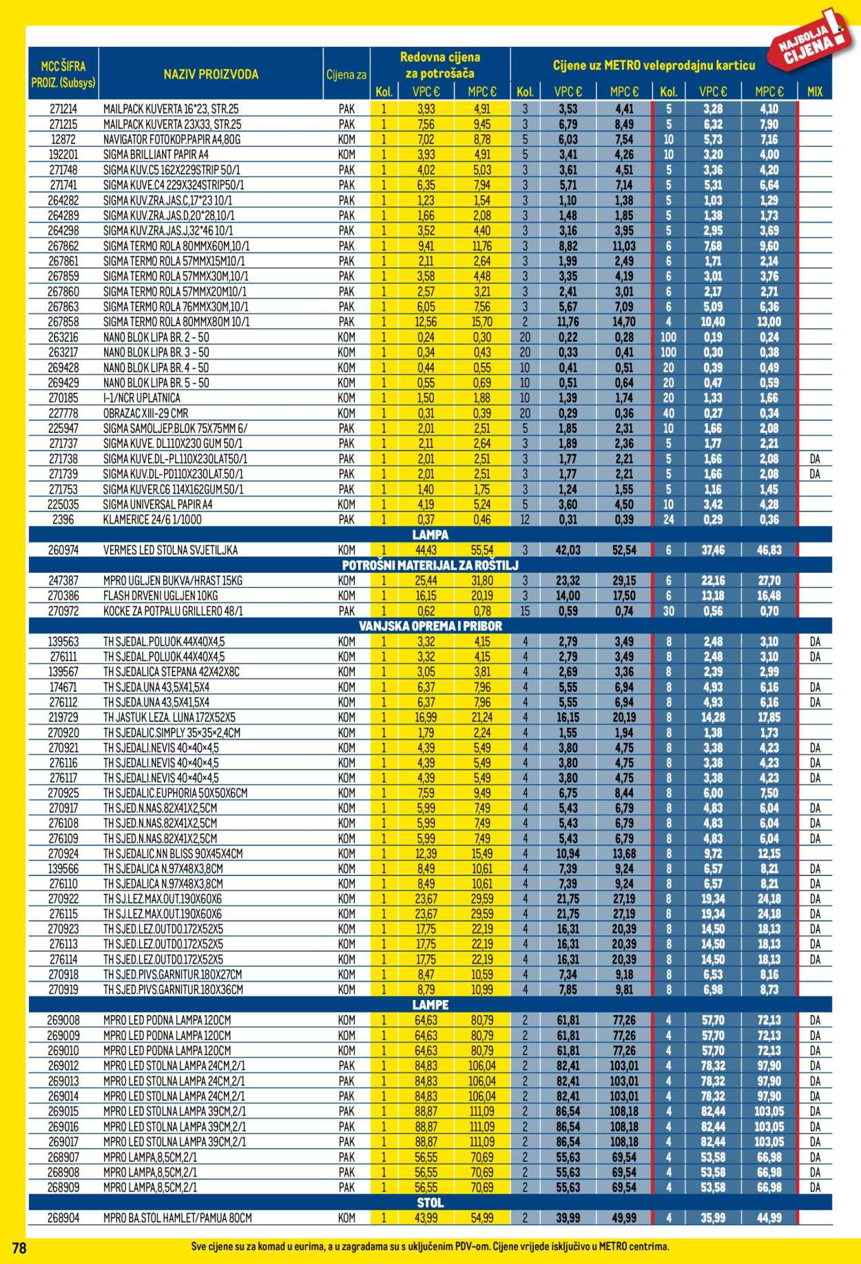 Leták Metro - 1.7.2026 - 2.8.2026. Strana 78