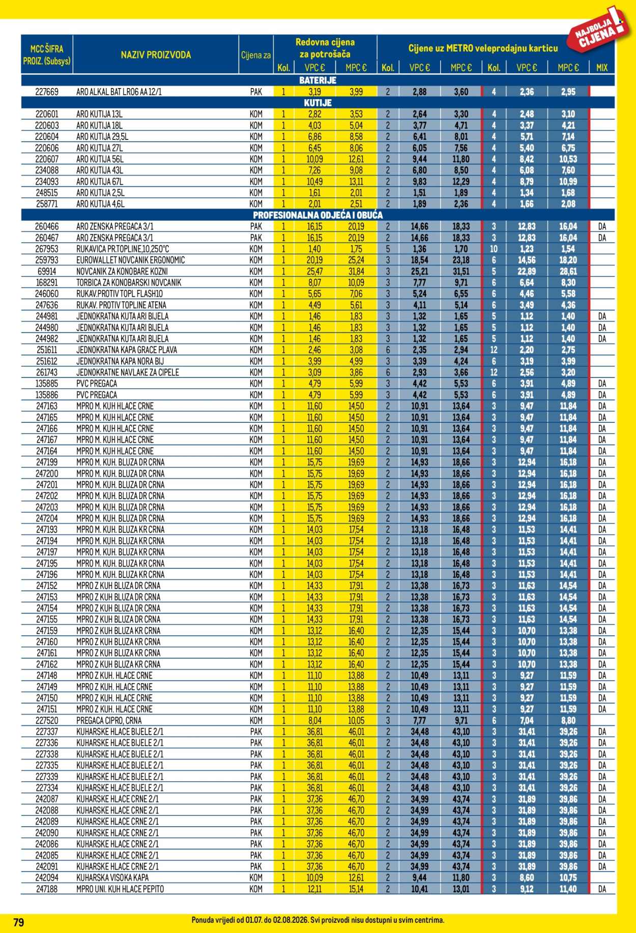 Leták Metro - 1.7.2026 - 2.8.2026. Strana 79