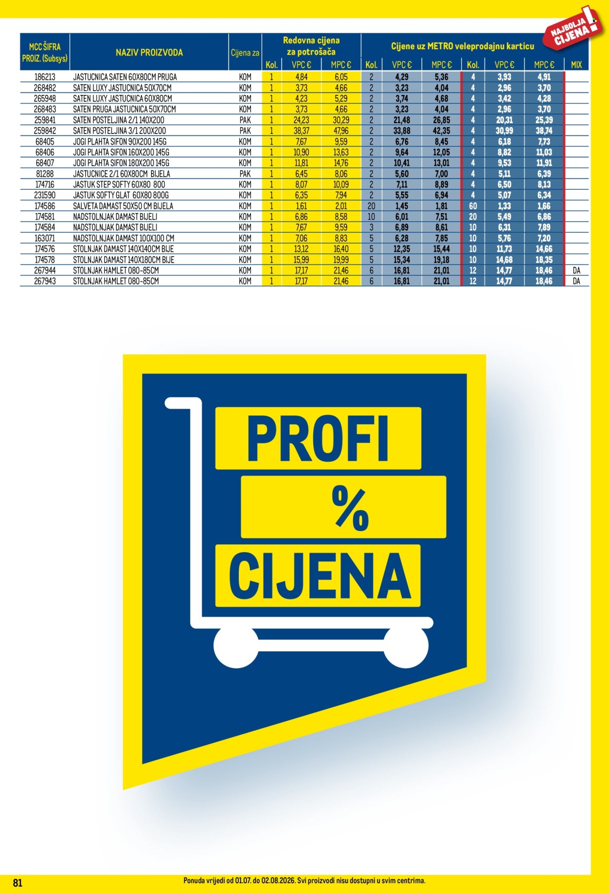 Leták Metro - 1.7.2026 - 2.8.2026. Strana 81