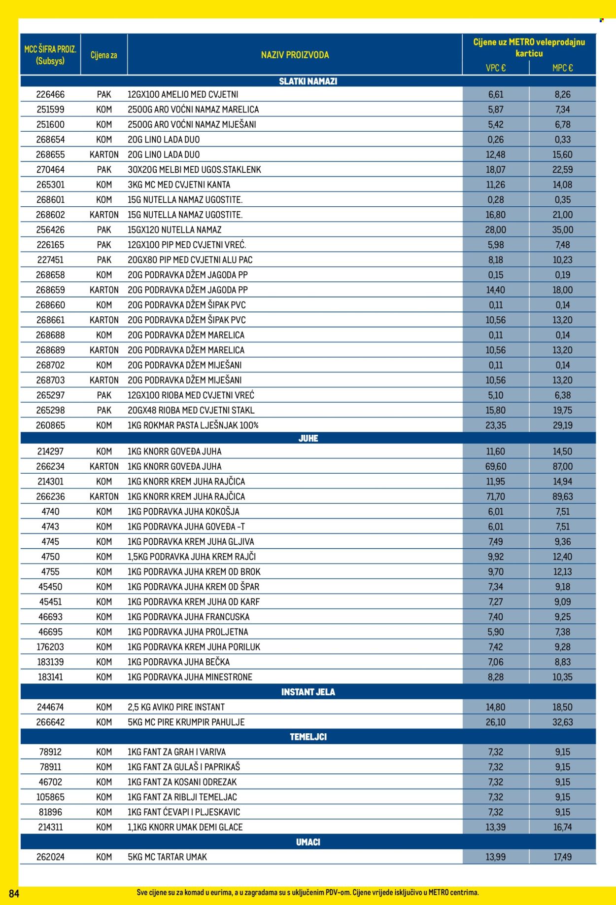 Leták Metro - 1.7.2026 - 2.8.2026. Strana 84