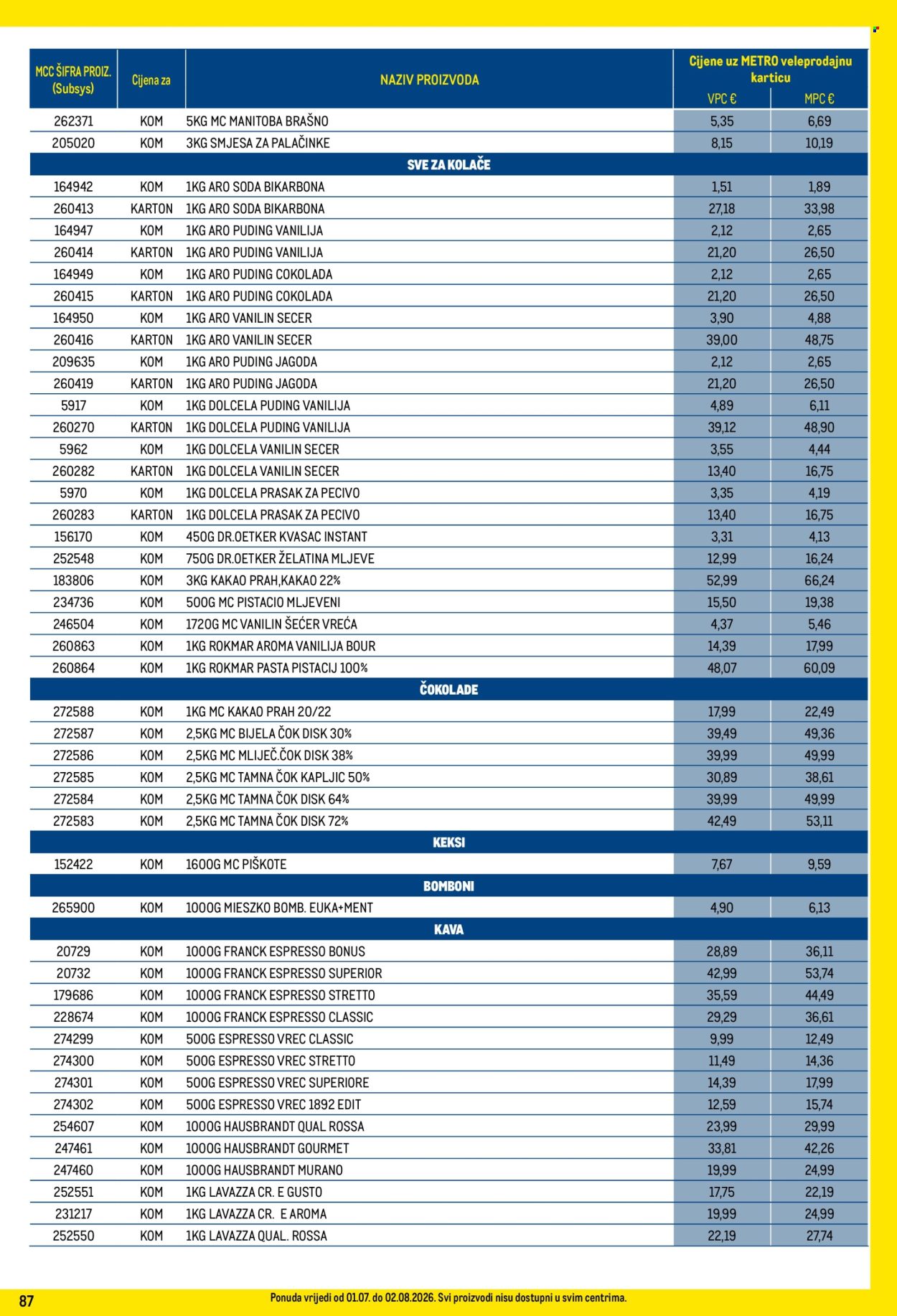 Leták Metro - 1.7.2026 - 2.8.2026. Strana 87