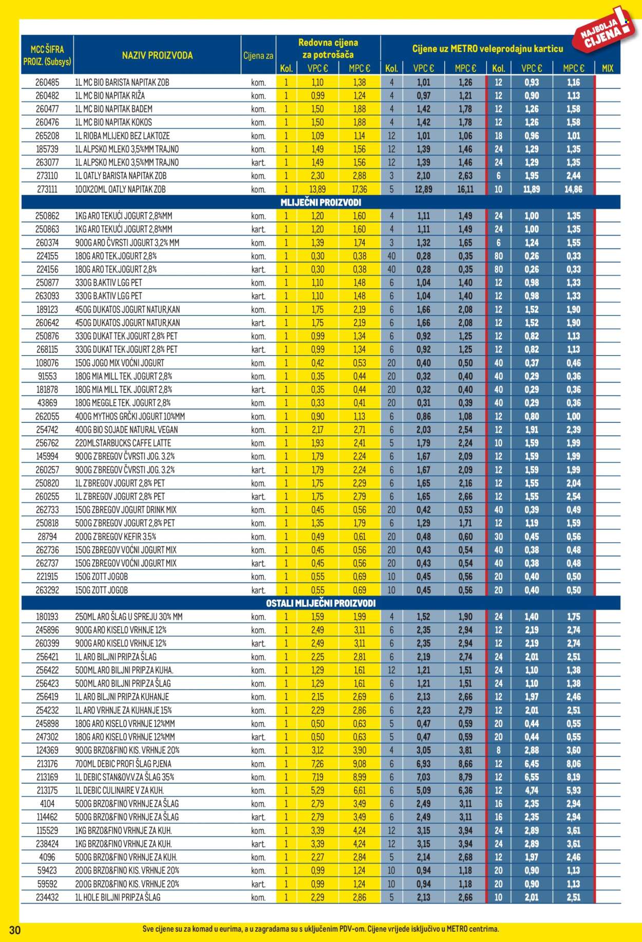 Leták Metro - 3.8.2026 - 31.8.2026. Strana 30