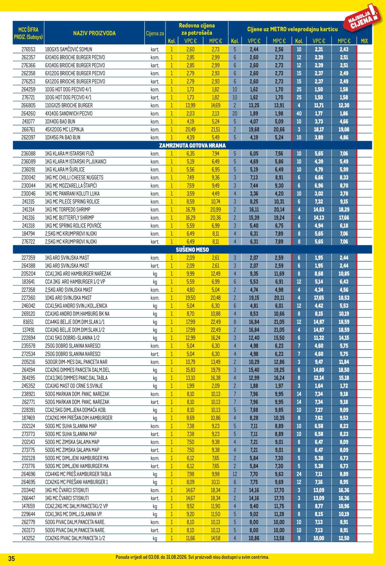 Leták Metro - 3.8.2026 - 31.8.2026. Strana 35