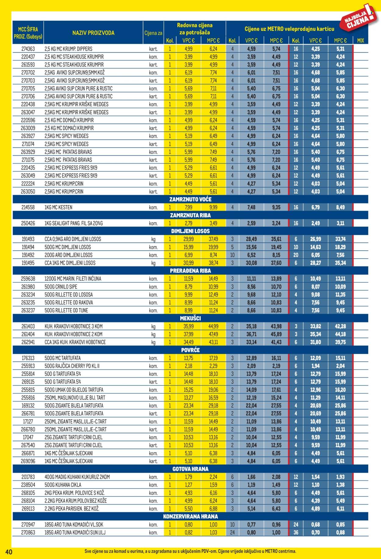 Metro katalog - 03.08.2026. - 31.08.2026. Stranica 40