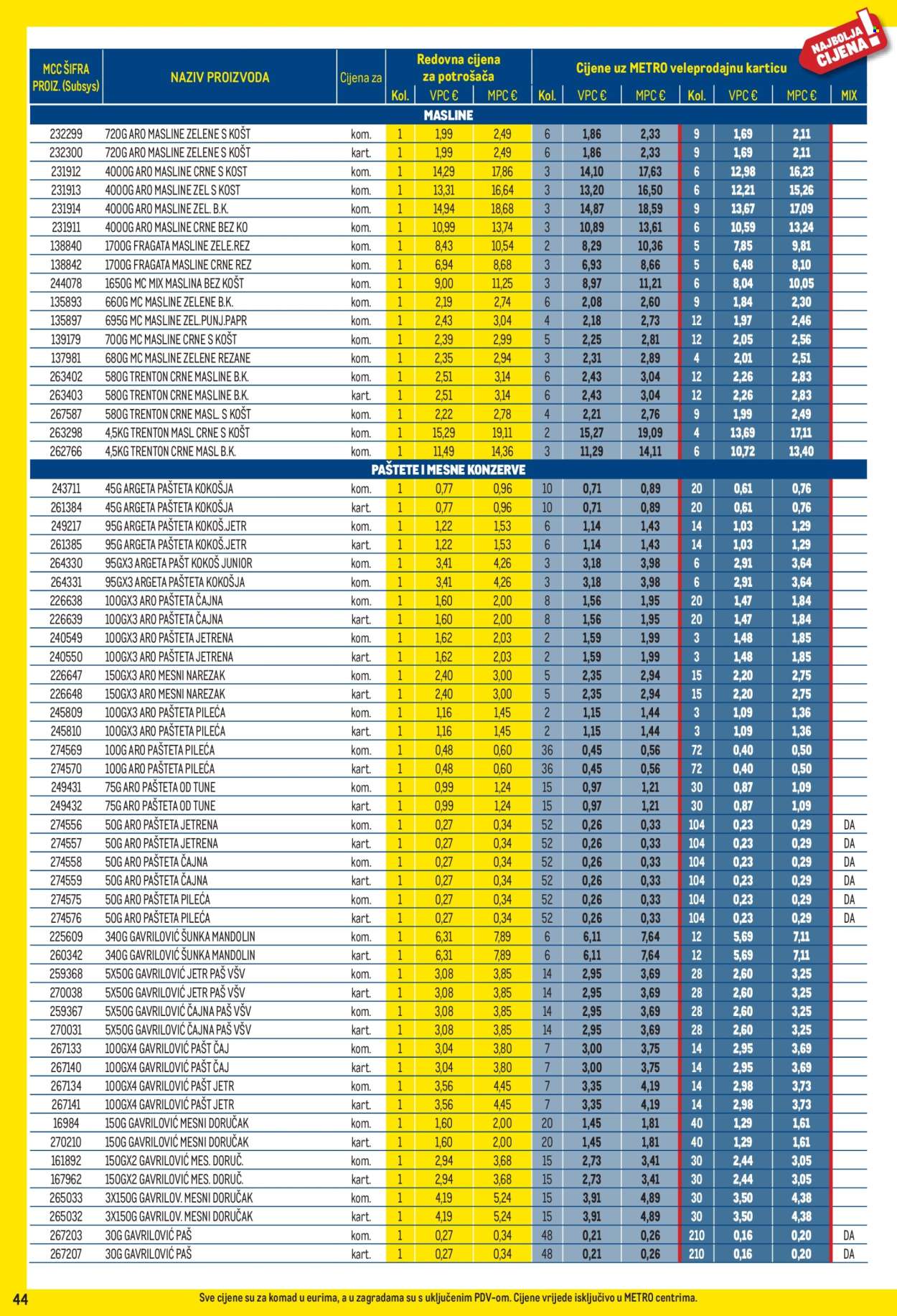 Leták Metro - 3.8.2026 - 31.8.2026. Strana 44