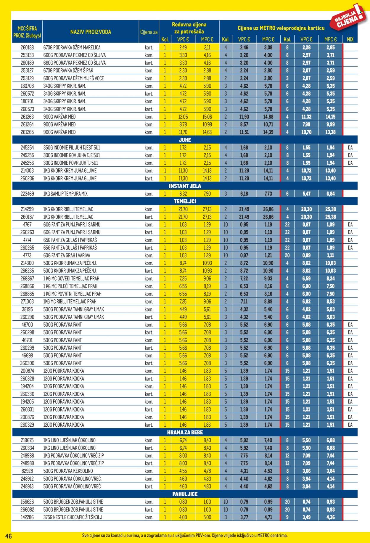 Leták Metro - 3.8.2026 - 31.8.2026. Strana 46