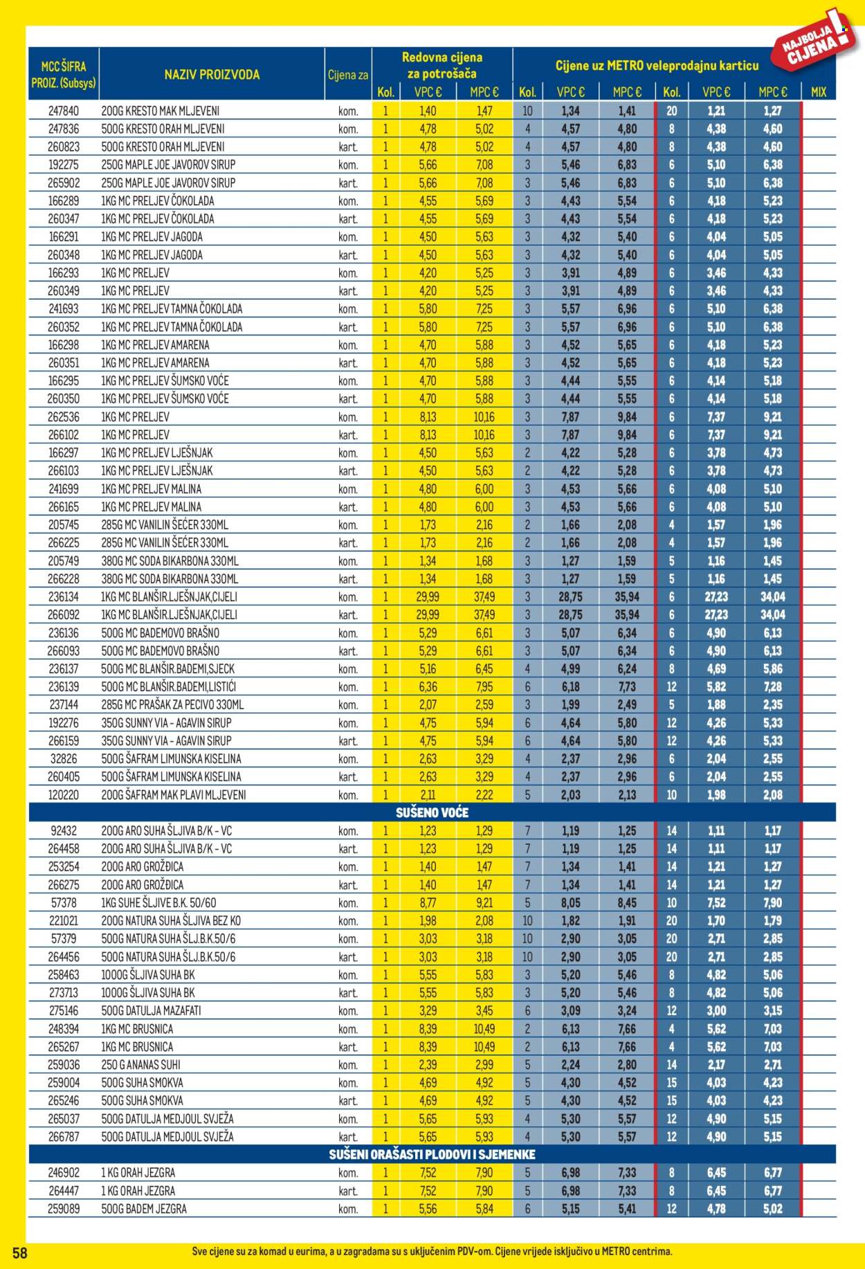 Metro katalog - 03.08.2026. - 31.08.2026. Stranica 58
