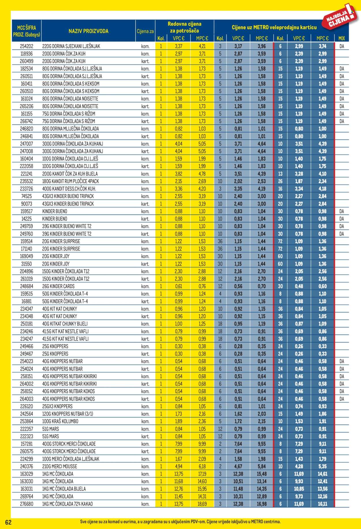 Metro katalog - 03.08.2026. - 31.08.2026. Stranica 62