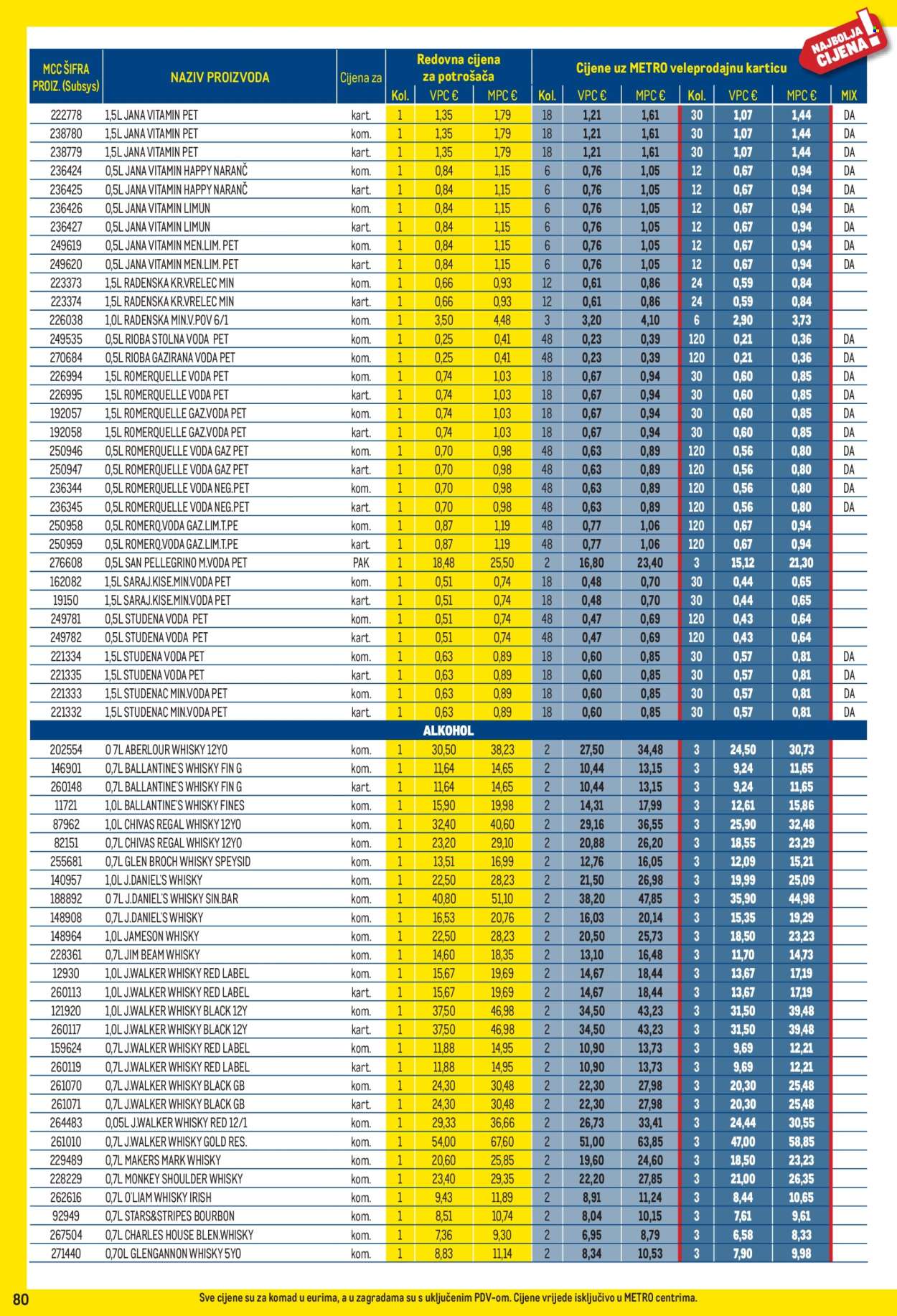 Metro katalog - 03.08.2026. - 31.08.2026. Stranica 80