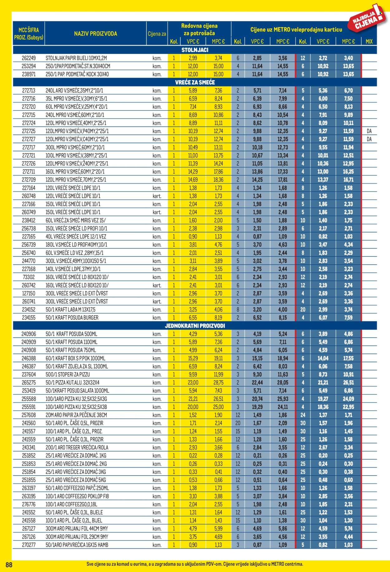 Metro katalog - 03.08.2026. - 31.08.2026. Stranica 88