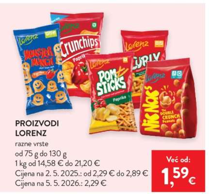 PROIZVODI LORENZ