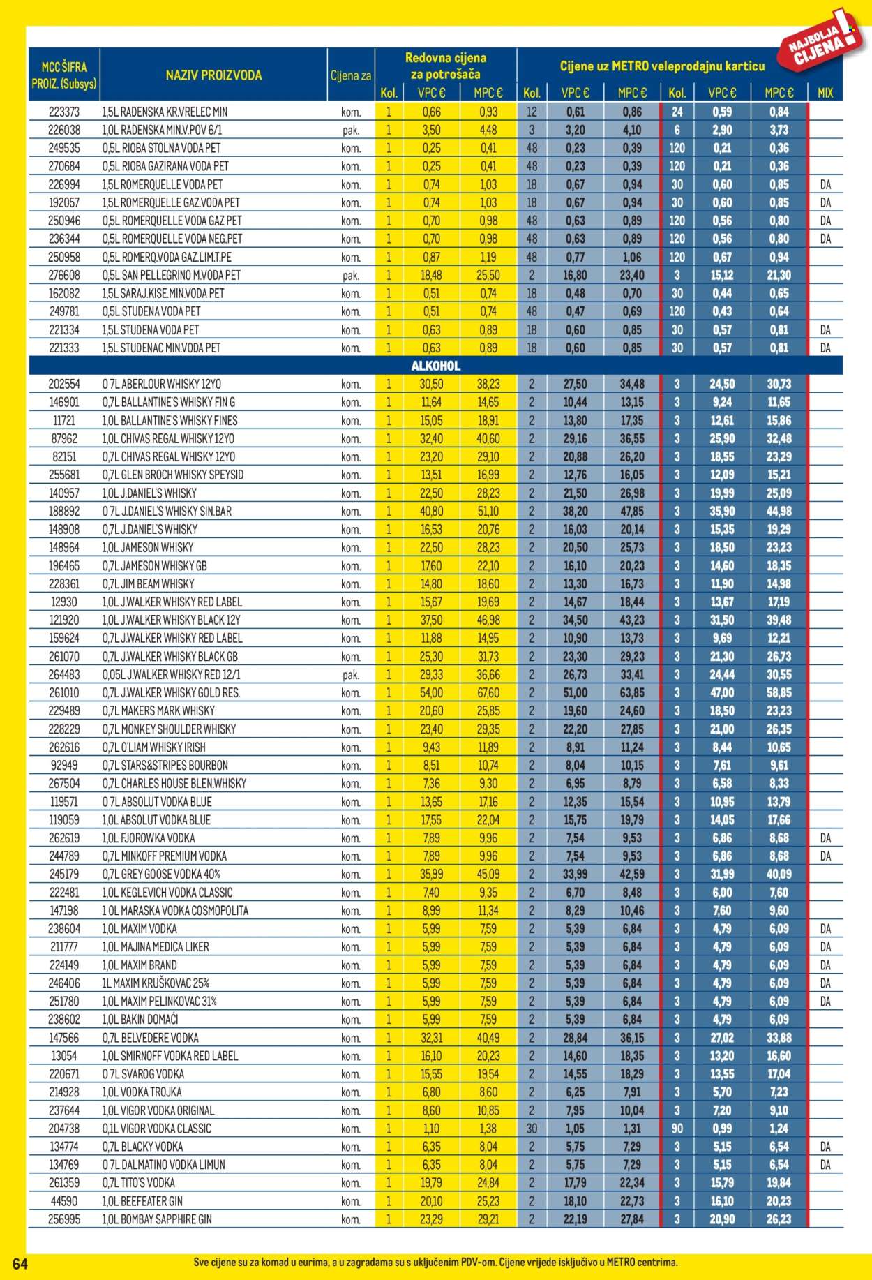 Metro katalog - 01.09.2026. - 30.09.2026. Stranica 64