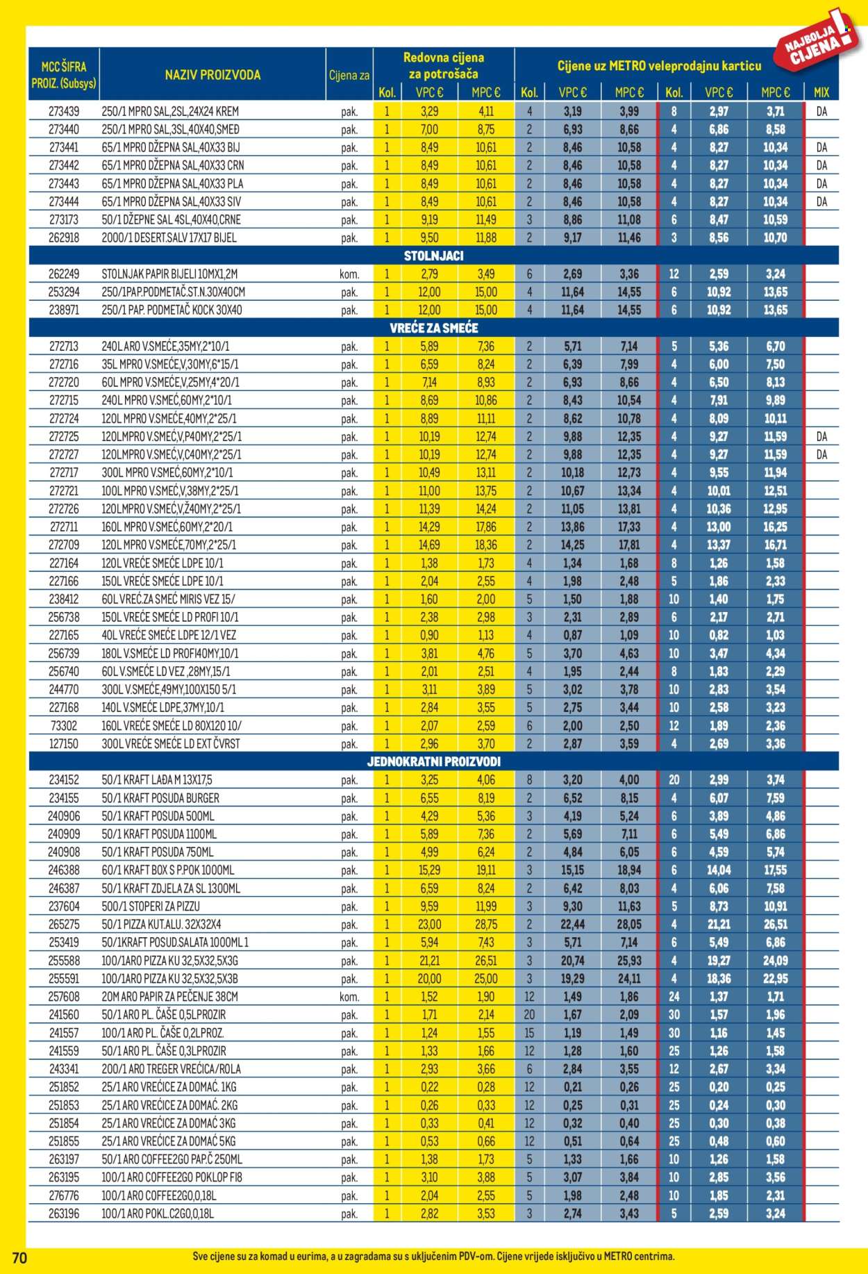 Metro katalog - 01.09.2026. - 30.09.2026. Stranica 70