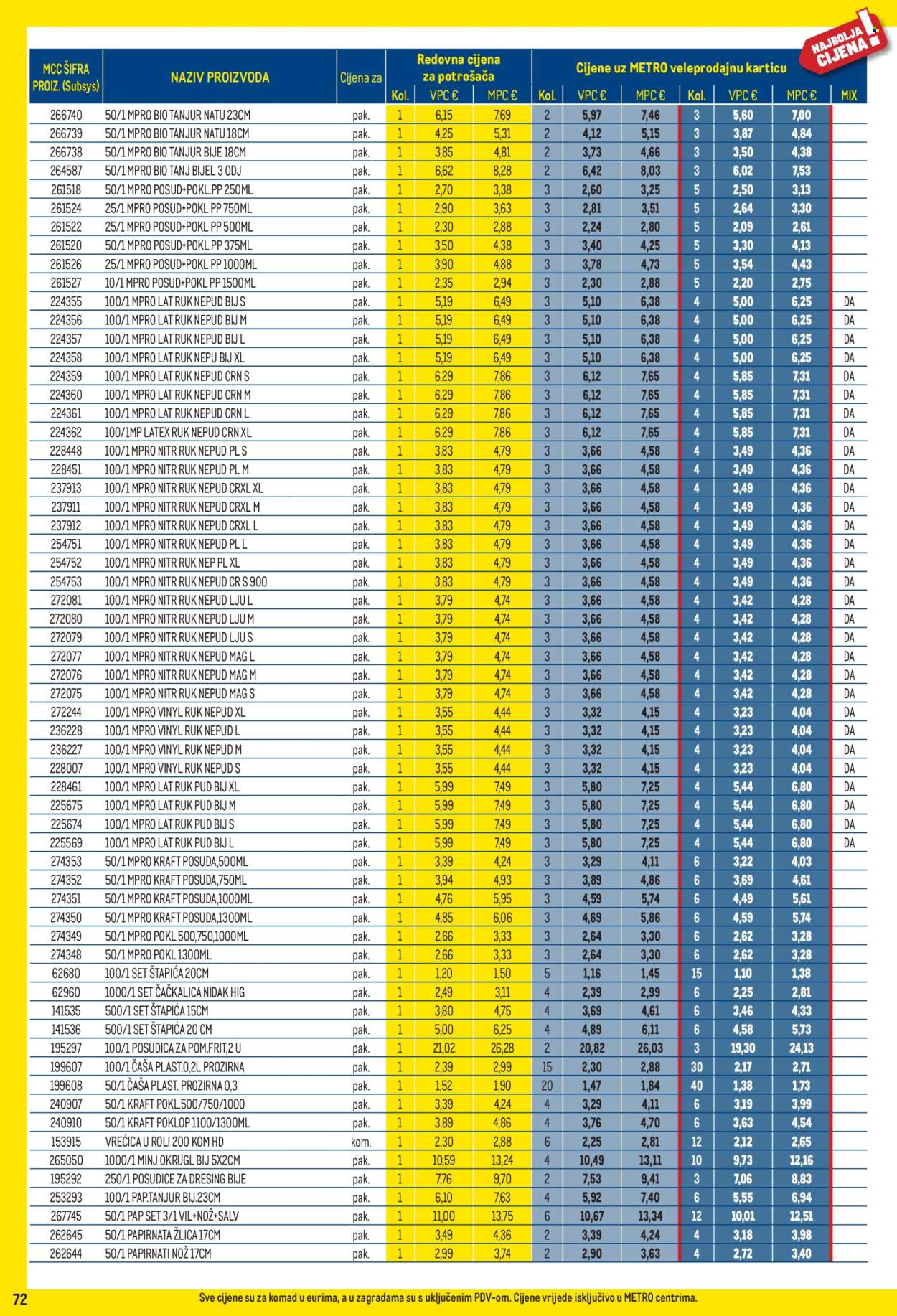 Metro katalog - 01.09.2026. - 30.09.2026. Stranica 72