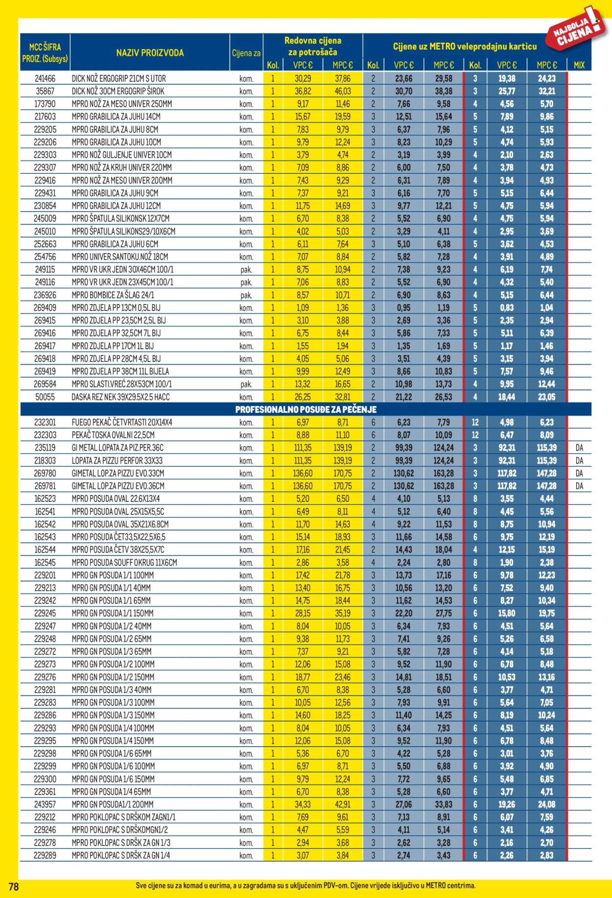 Metro katalog - 01.09.2026. - 30.09.2026. Stranica 78