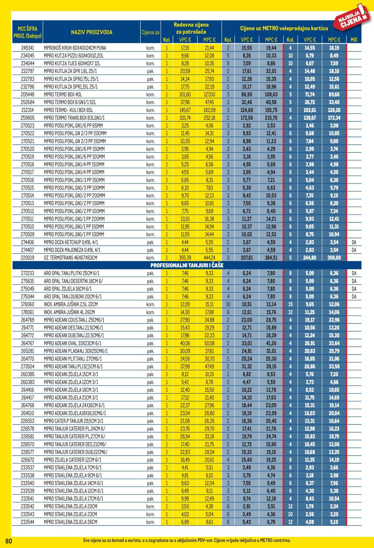 Metro katalog - 01.09.2026. - 30.09.2026. Stranica 80