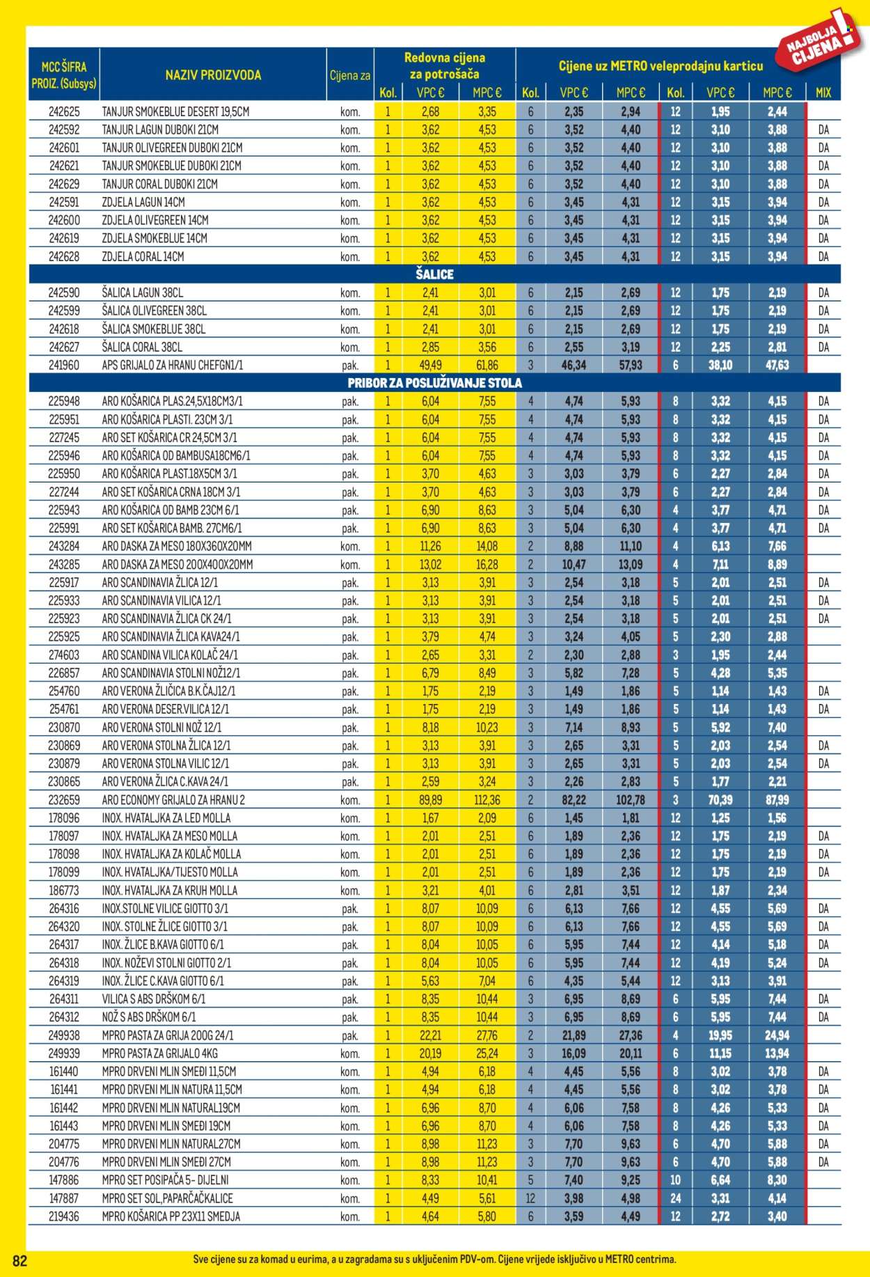 Metro katalog - 01.09.2026. - 30.09.2026. Stranica 82