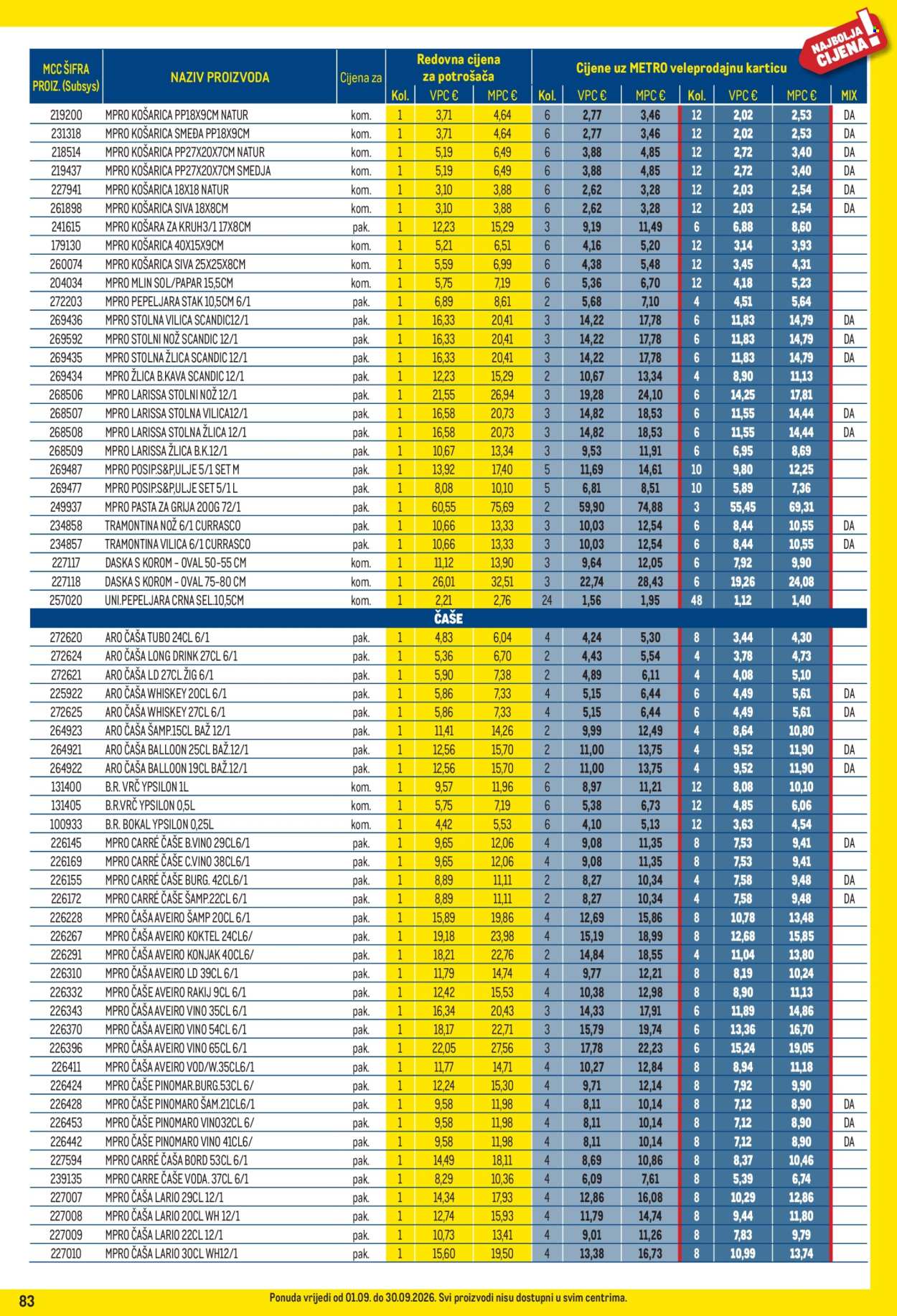 Metro katalog - 01.09.2026. - 30.09.2026. Stranica 83