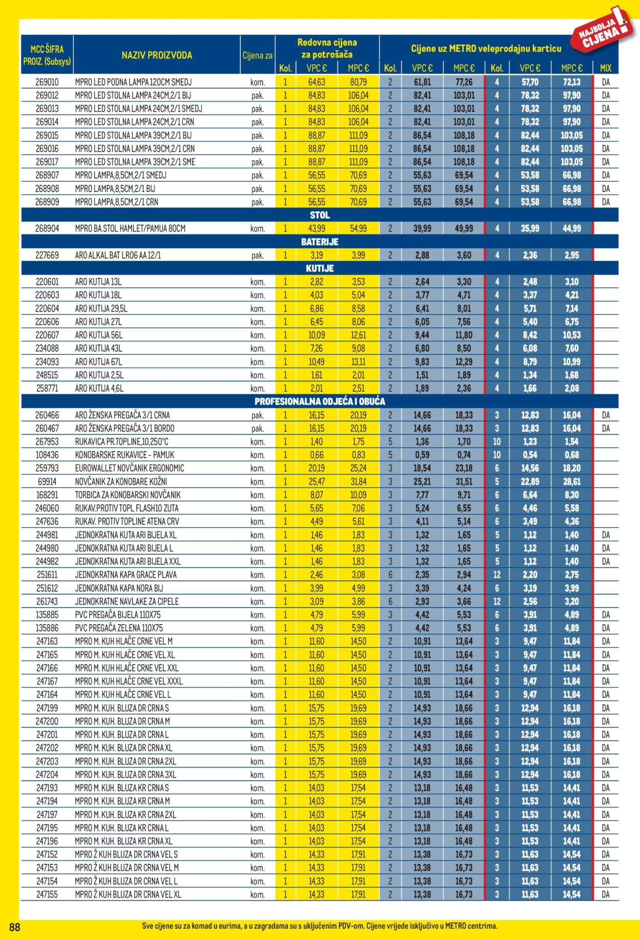 Metro katalog - 01.09.2026. - 30.09.2026. Stranica 88